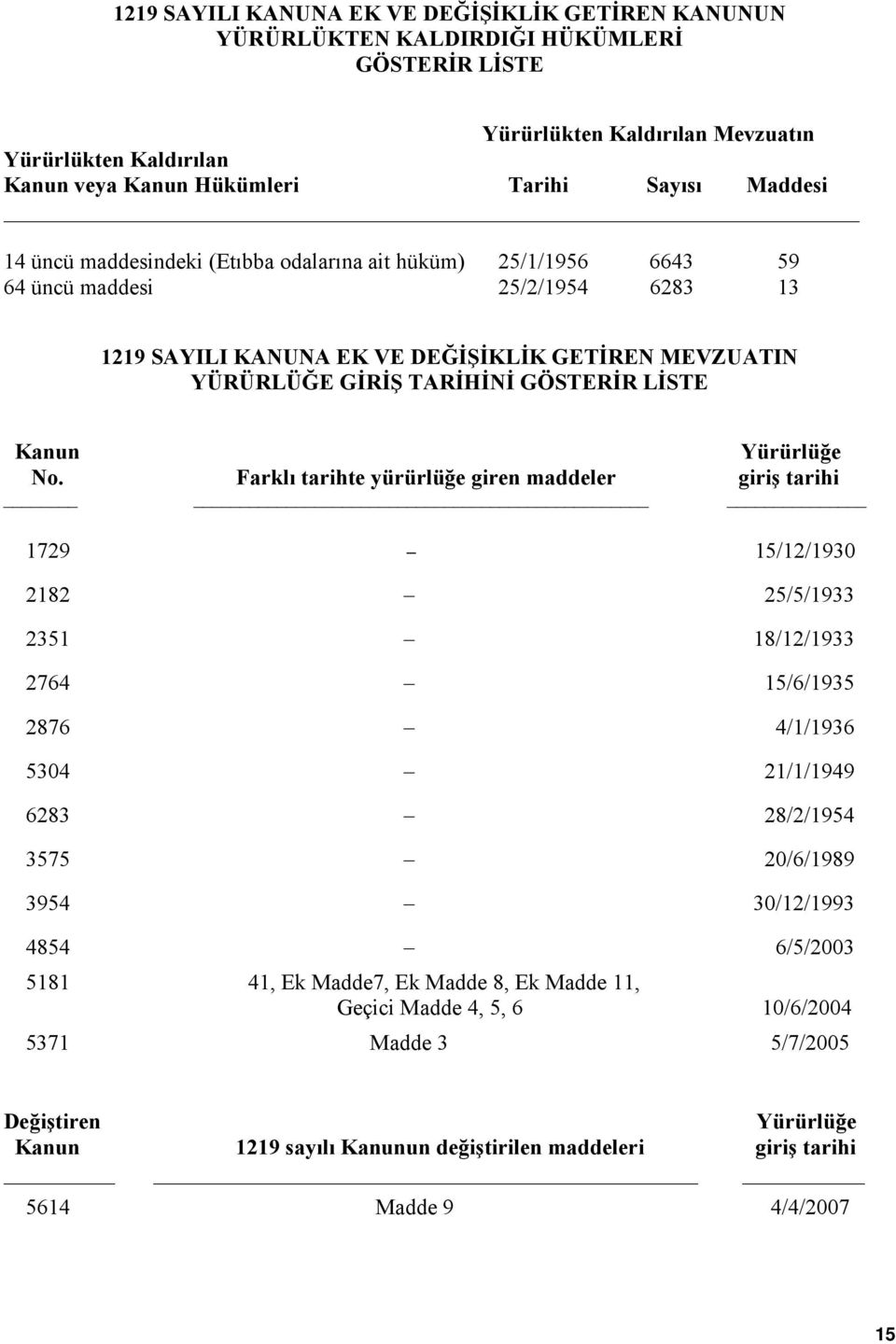 LİSTE Kanun Yürürlüğe No.