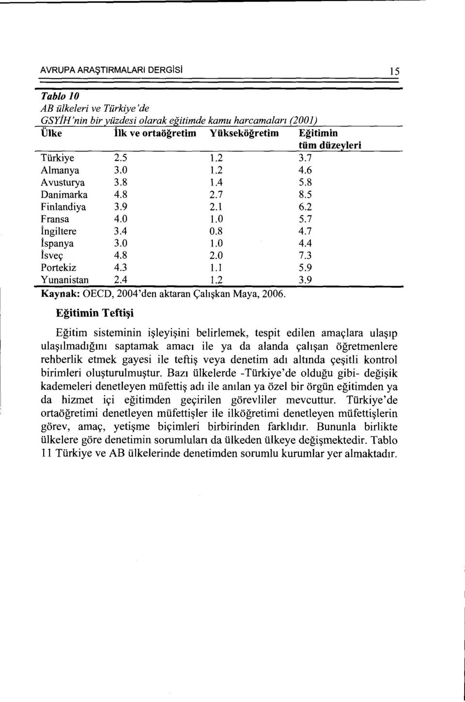 2 Kaynak: OECD, 2004'den aktaran <;ah~kan Maya, 2006. Egitimin Tefti~i tiim diizeyleri 3.7 4.6 5.8 8.5 6.2 5.7 4.7 4.4 7.3 5.9 3.