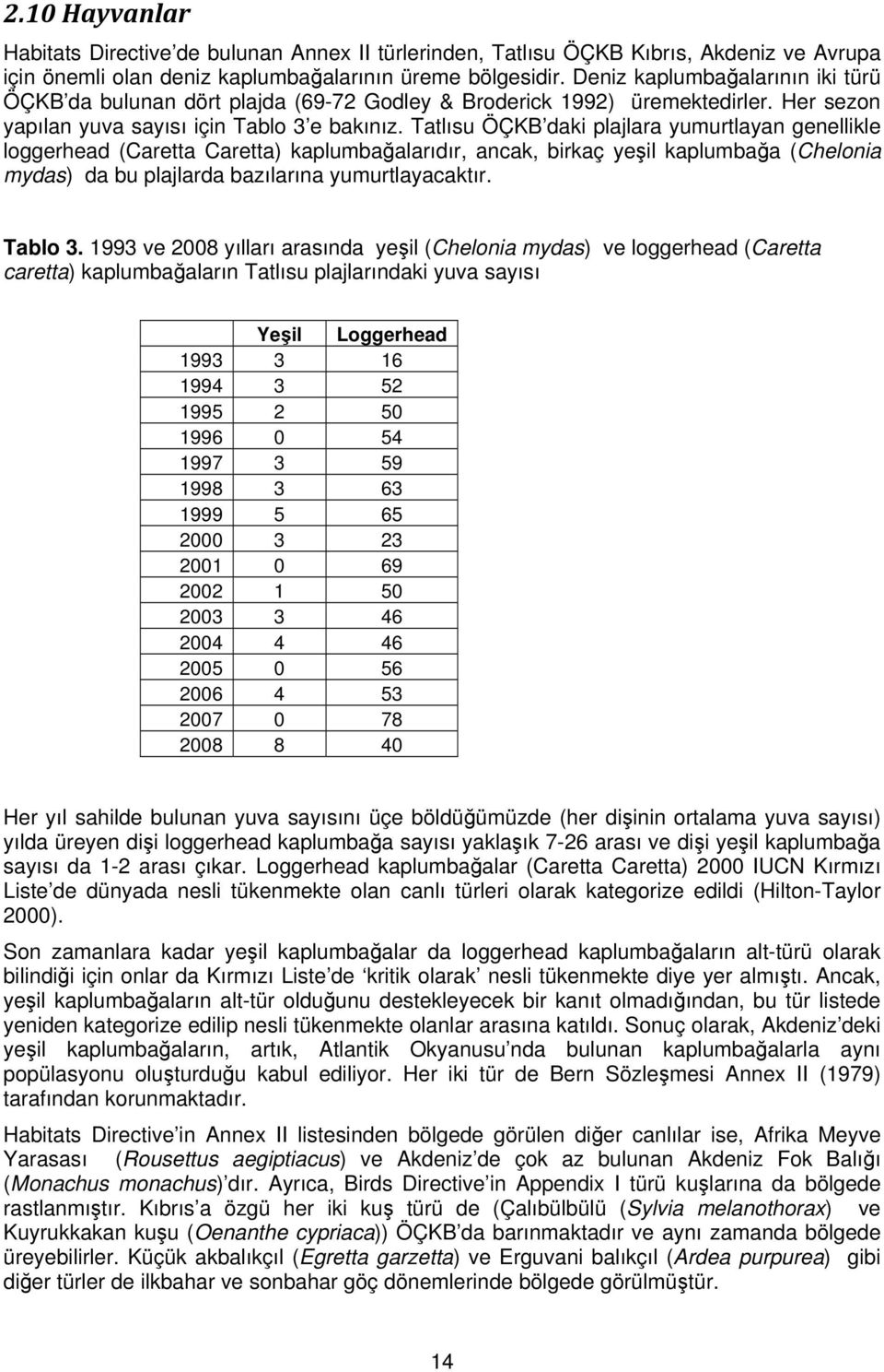 Tatlısu ÖÇKB daki plajlara yumurtlayan genellikle loggerhead (Caretta Caretta) kaplumbağalarıdır, ancak, birkaç yeşil kaplumbağa (Chelonia mydas) da bu plajlarda bazılarına yumurtlayacaktır. Tablo 3.