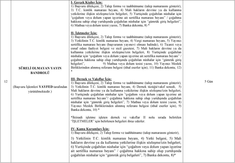 numarası beyanı / çoğaltma hakkına sahip olup yurtdışında çoğaltılan nüshalar için gümrük giriş belgeleri, 6) Matbaa veya dolum tesisi yazısı, 7) Banka dekontu, 8) * SÜRELİ OLMAYAN YAYIN BANDROLÜ II-