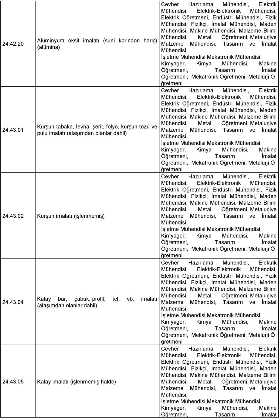 Metal Ö, Metalurjive, Tasarım ve İmalat, İşletme,Mekatronik, Kimyager, Kimya, Makine Ö, Mekatronik Ö, Metalurji Ö Cevher Hazırlama, Elektrik Elektrik Ö, Endüstri, Fizik, Fizikçi, İmalat, Maden, Metal