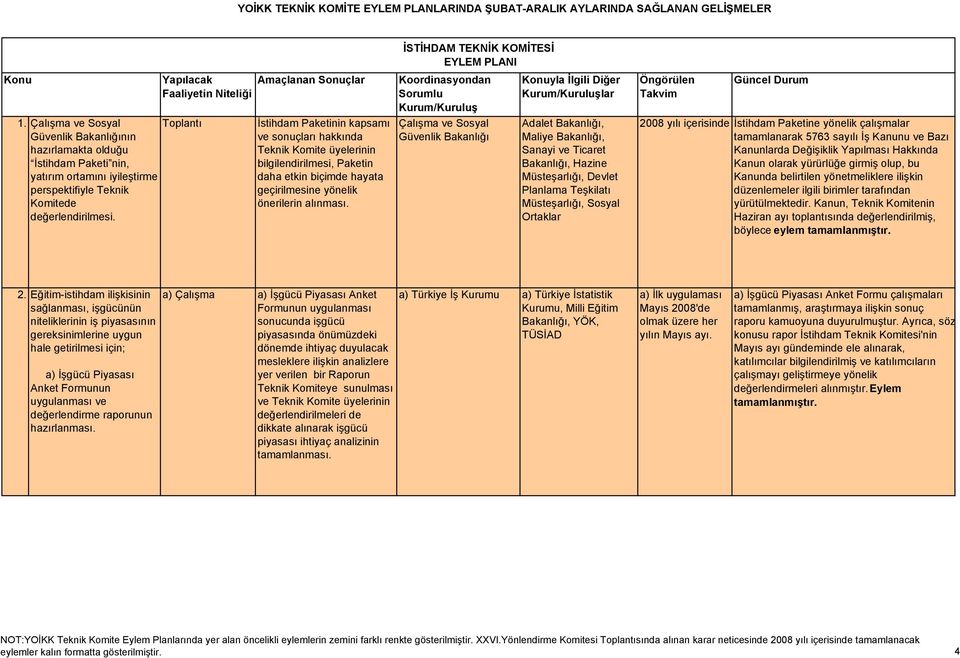 İstihdam Paketinin kapsamı ve sonuçları hakkında Teknik Komite üyelerinin bilgilendirilmesi, Paketin daha etkin biçimde hayata geçirilmesine yönelik önerilerin alınması.