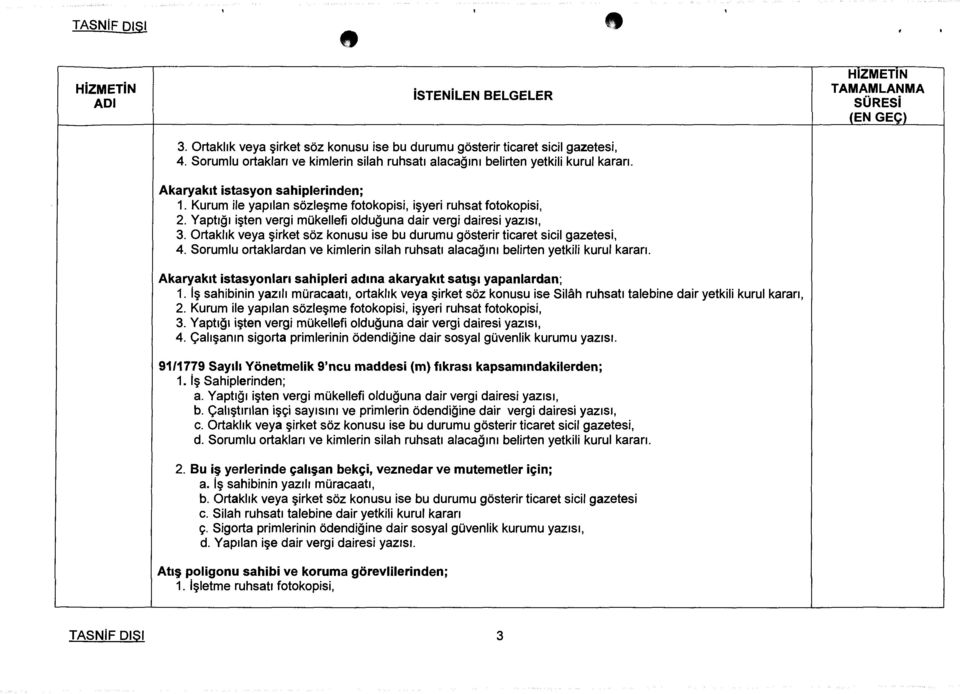 Ortaklık veya şirket söz konusu ise bu durumu gösterir ticaret sicil gazetesi, 4. Sorumlu ortaklardan ve kimlerin silah ruhsatı alacağını belirten yetkili kurul kararı.