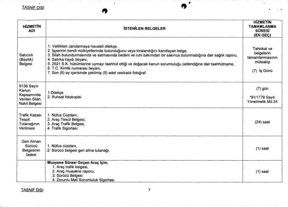 hükümlerine uymayı taahhüt ettiği ve doğacak kanun sorumluluğu üstlendiğine dair taahhütname, 6. T.C. Kimlik numarası beyanı, 7. Son (6) ay içerisinde çekilmiş (5) adet vesikalık fotoğraf.