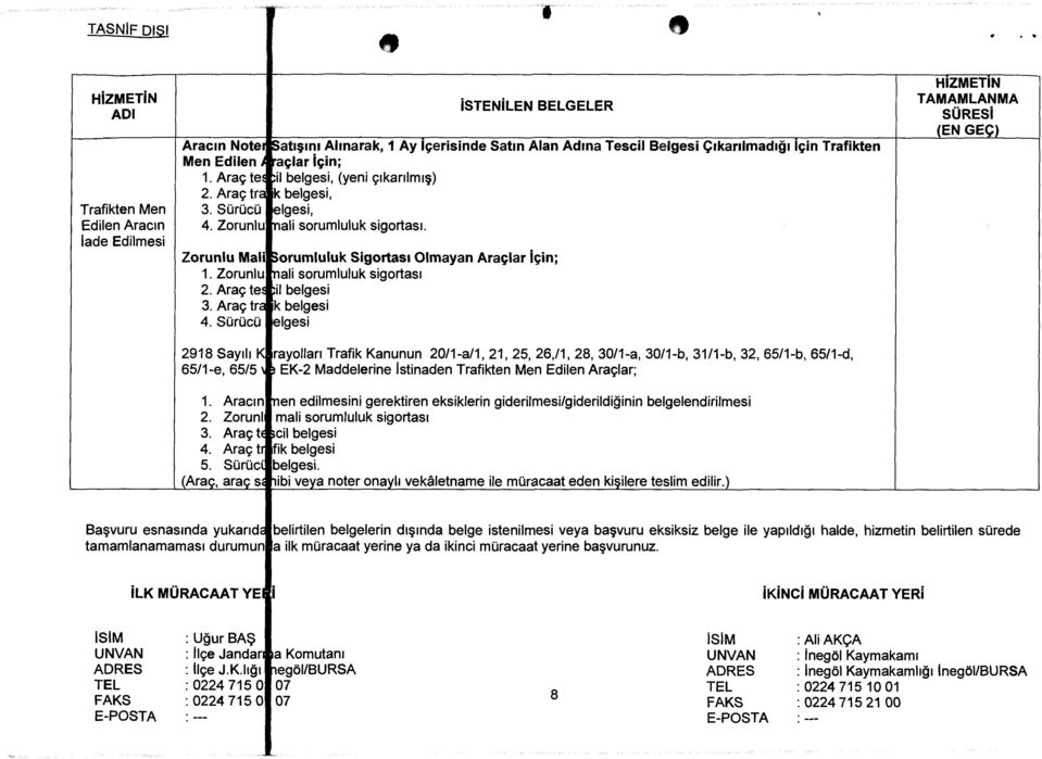 Sürücü Sorumluluk Sigortası Olmayan Araçlar İçin; nali sorumluluk sigortası il belgesi k belgesi elgesi 2918 Sayılı K 65/1-e, 65/5 rayolları Trafik un 20/1-a/1, 21, 25, 26.