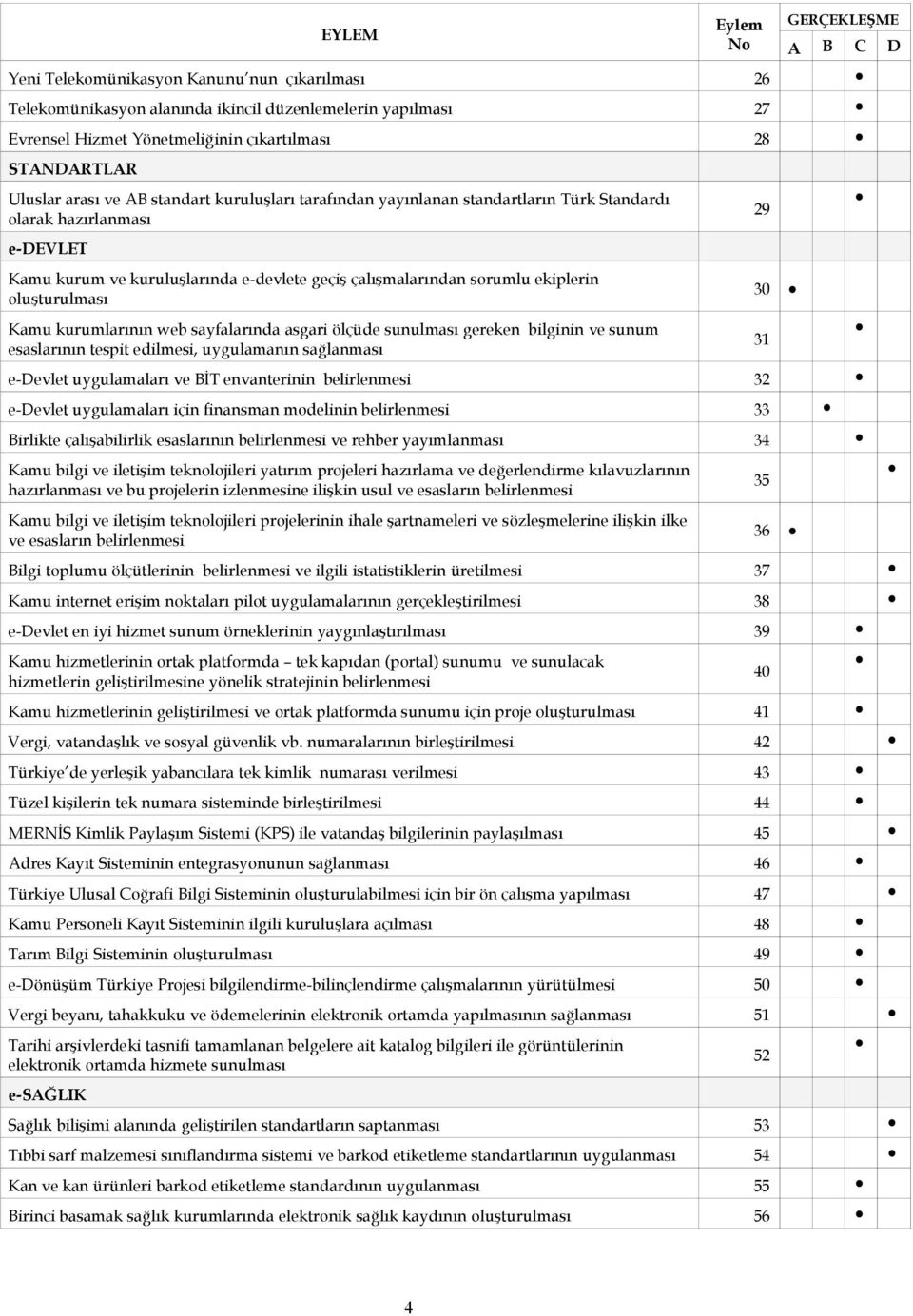 sorumlu ekiplerin oluşturulması Kamu kurumlarının web sayfalarında asgari ölçüde sunulması gereken bilginin ve sunum esaslarının tespit edilmesi, uygulamanın sağlanması 29 30 e-devlet uygulamaları ve