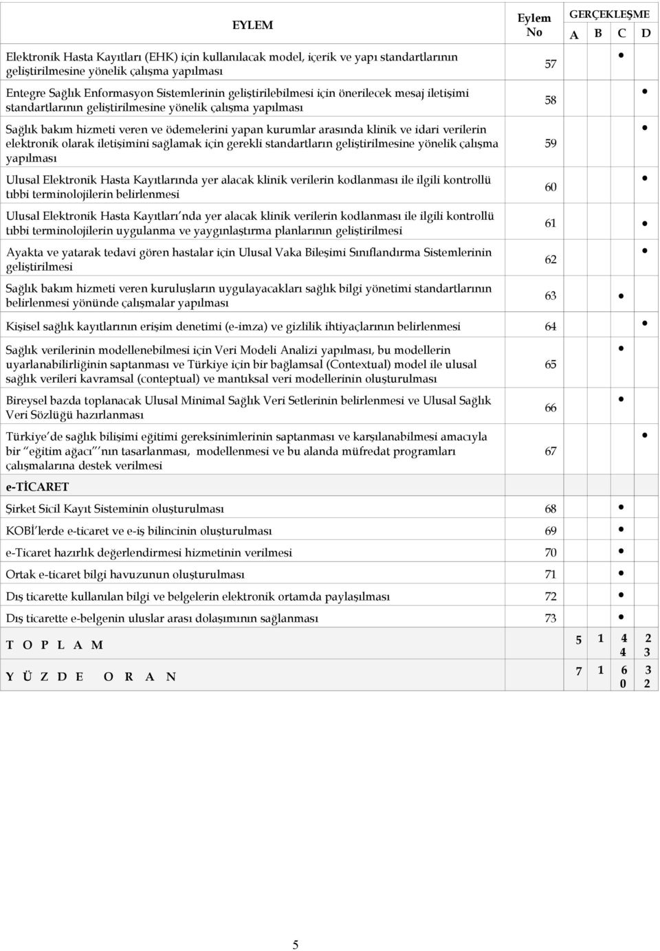 olarak iletişimini sağlamak için gerekli standartların geliştirilmesine yönelik çalışma yapılması Ulusal Elektronik Hasta Kayıtlarında yer alacak klinik verilerin kodlanması ile ilgili kontrollü