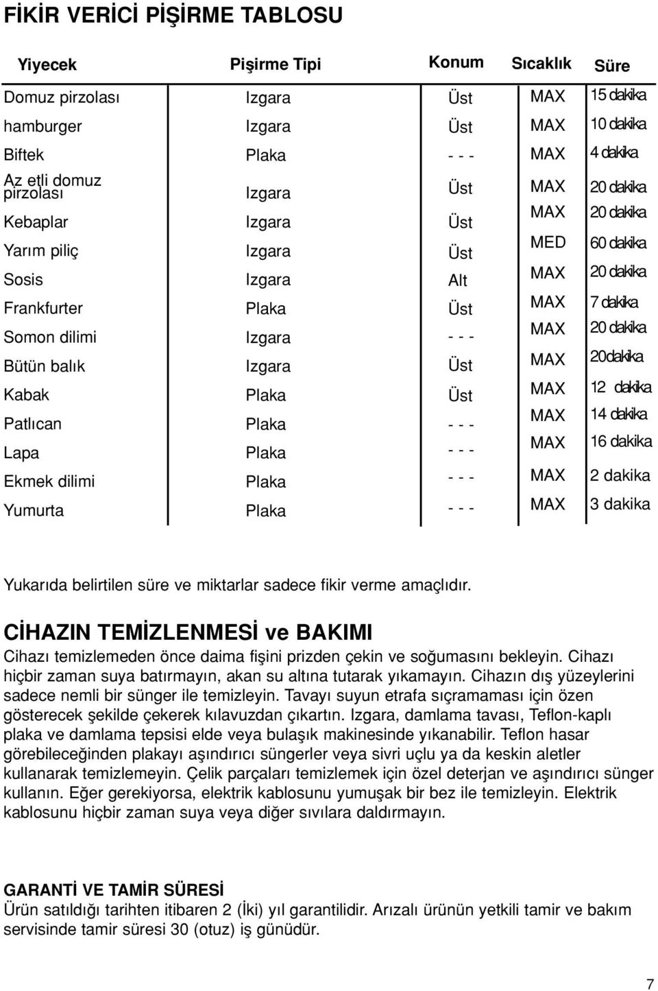 verme amaçlıdır. C HAZIN TEM ZLENMES ve BAKIMI Cihazı temizlemeden önce daima fiµini prizden çekin ve soπumasını bekleyin. Cihazı hiçbir zaman suya batırmayın, akan su altına tutarak yıkamayın.