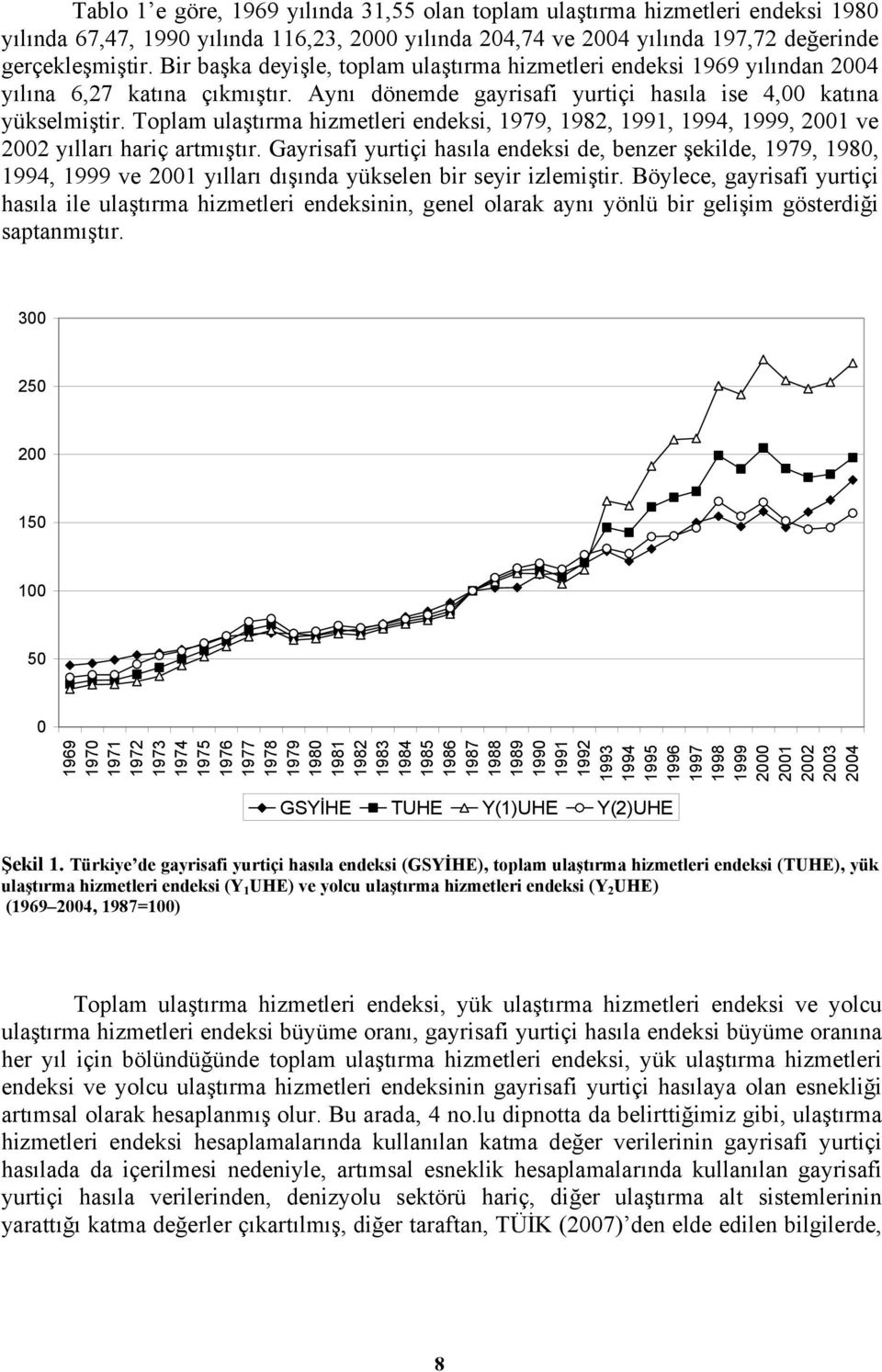 Toplam ulaşırma hizmeleri endeksi, 1979, 1982, 1991, 1994, 1999, 2001 ve 2002 yılları hariç armışır.