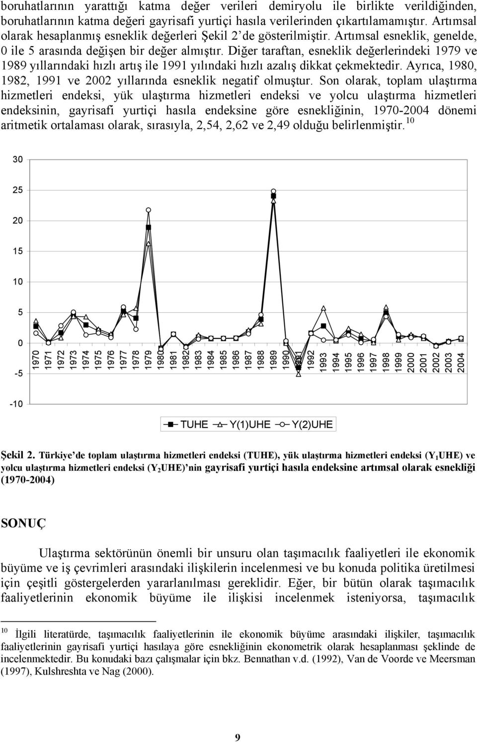 Diğer arafan, esneklik değerlerindeki 1979 ve 1989 yıllarındaki hızlı arış ile 1991 yılındaki hızlı azalış dikka çekmekedir. Ayrıca, 1980, 1982, 1991 ve 2002 yıllarında esneklik negaif olmuşur.