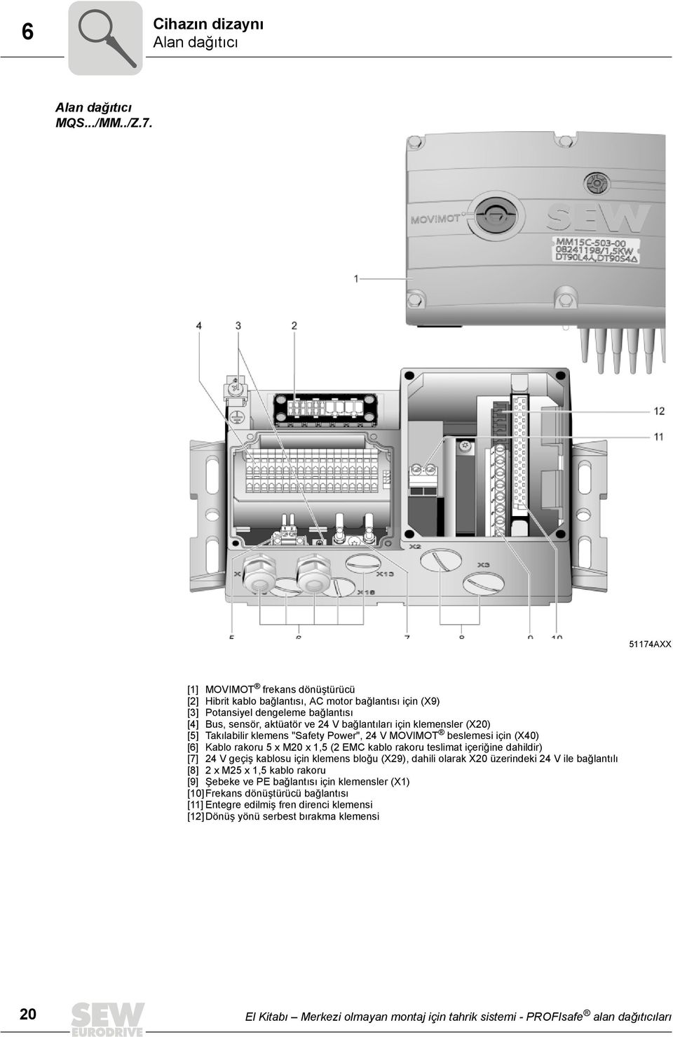 (X20) [5] Takılabilir klemens "Safety Power", 24 V MOVIMOT beslemesi için (X40) [6] Kablo rakoru 5 x M20 x 1,5 (2 EMC kablo rakoru teslimat içeriğine dahildir) [7] 24 V geçiş kablosu için klemens