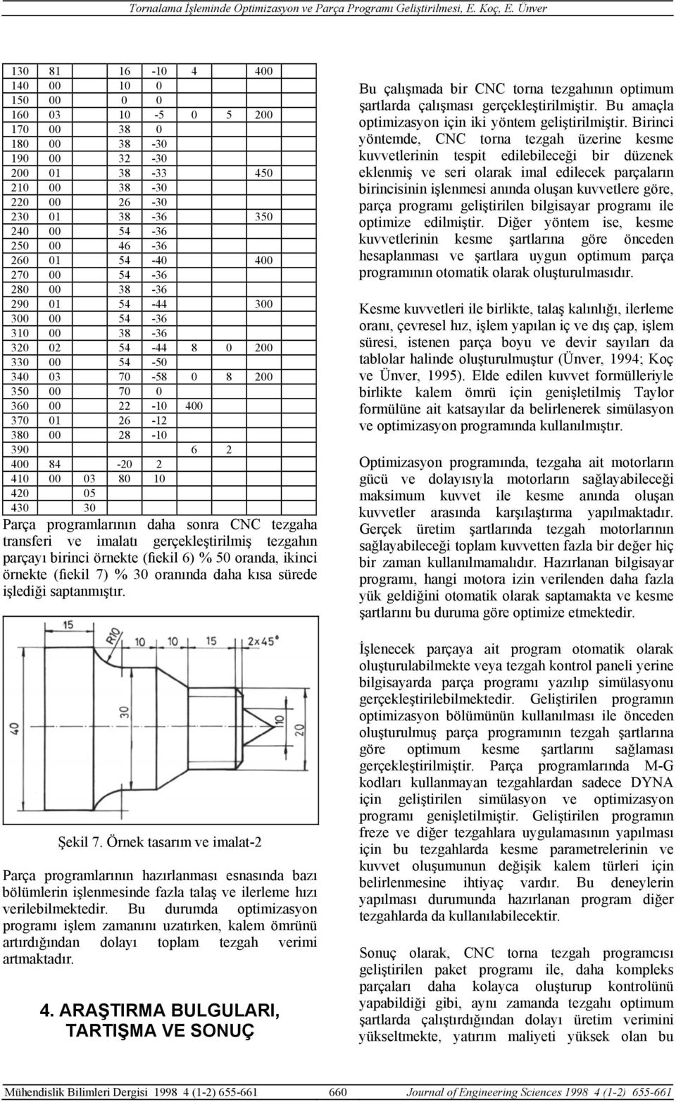 84-20 2 410 00 03 80 10 420 05 430 30 Parça programlarının daha sonra CNC tezgaha transferi ve imalatı gerçekleştirilmiş tezgahın parçayı birinci örnekte (fiekil 6) % 50 oranda, ikinci örnekte