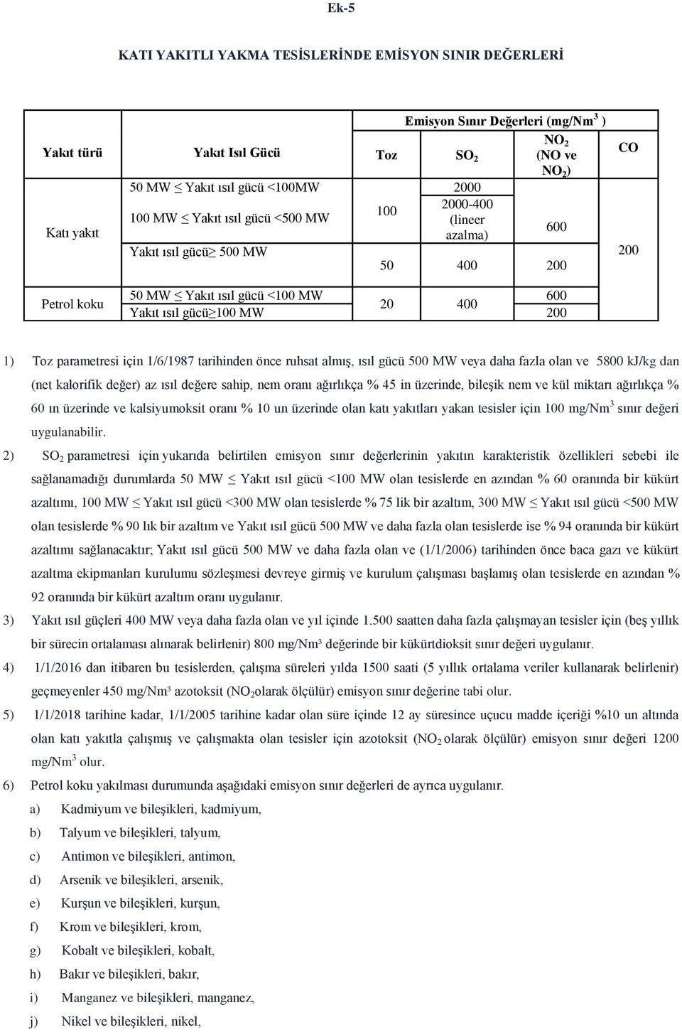 parametresi için 1/6/1987 tarihinden önce ruhsat almış, ısıl gücü 500 MW veya daha fazla olan ve 5800 kj/kg dan (net kalorifik değer) az ısıl değere sahip, nem oranı ağırlıkça % 45 in üzerinde,