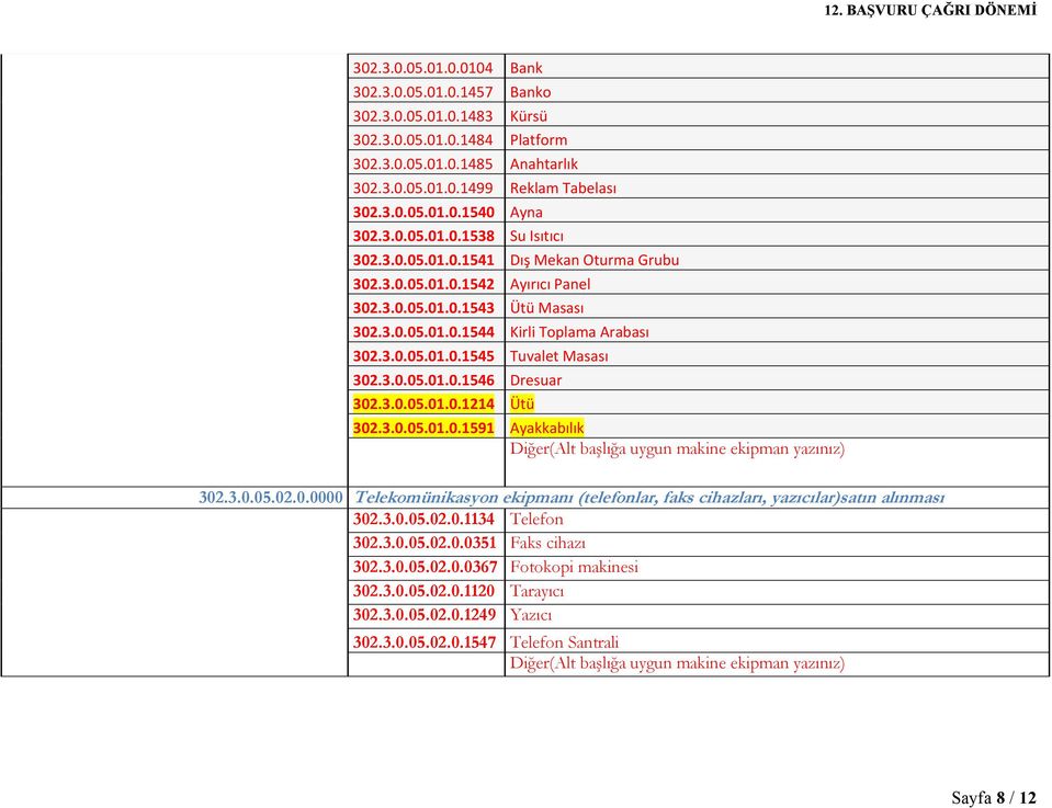 3.0.05.01.0.1546 Dresuar 302.3.0.05.01.0.1214 Ütü 302.3.0.05.01.0.1591 Ayakkabılık 302.3.0.05.02.0.0000 Telekomünikasyon ekipmanı (telefonlar, faks cihazları, yazıcılar)satın alınması 302.3.0.05.02.0.1134 Telefon 302.
