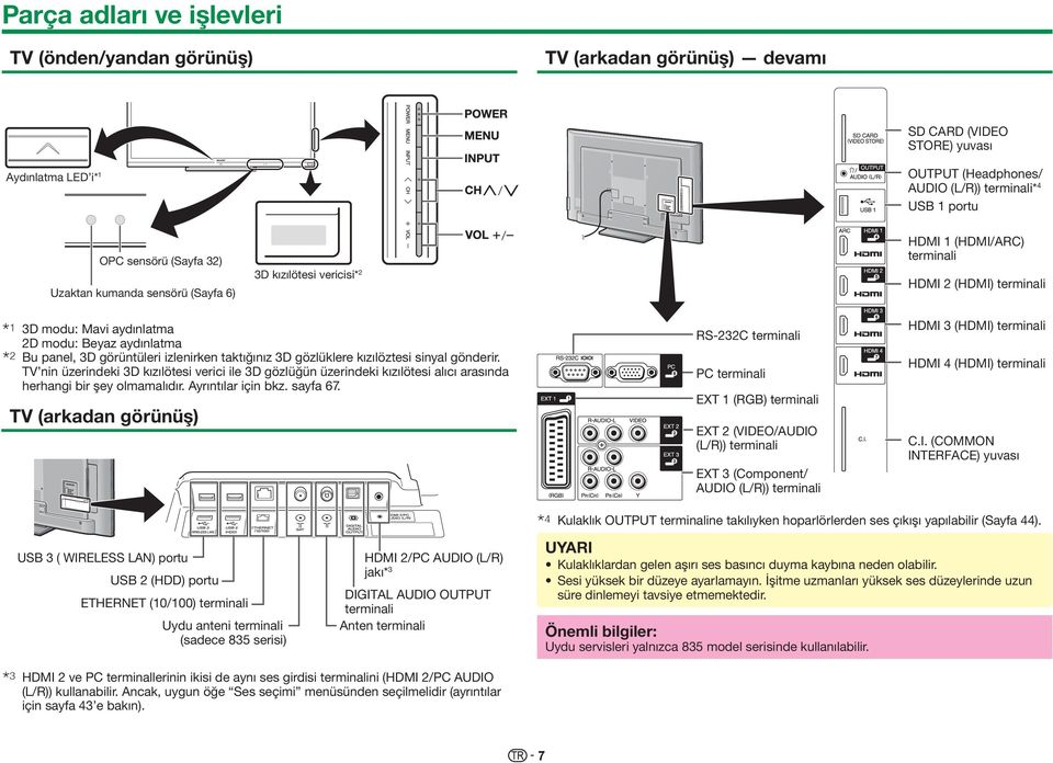 görüntüleri izlenirken taktığınız 3D gözlüklere kızılöztesi sinyal gönderir. TV nin üzerindeki 3D kızılötesi verici ile 3D gözlüğün üzerindeki kızılötesi alıcı arasında herhangi bir şey olmamalıdır.