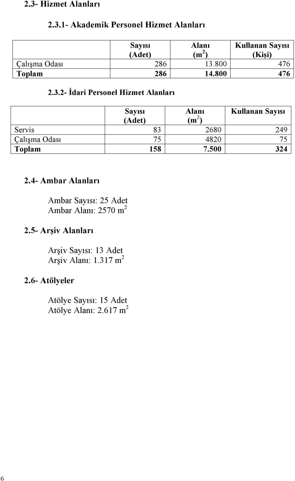 2- İdari Personel Hizmet Alanları Sayısı Alanı Kullanan Sayısı (Adet) (m 2 ) Servis 83 2680 249 Çalışma Odası 75 4820 75