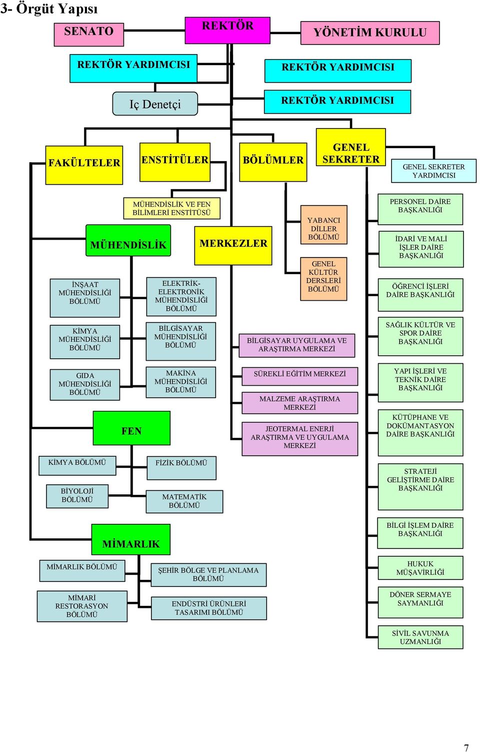 İDARİ VE MALİ İŞLER DAİRE BAŞKANLIĞI ÖĞRENCİ İŞLERİ DAİRE BAŞKANLIĞI KİMYA MÜHENDİSLİĞİ BÖLÜMÜ BİLGİSAYAR MÜHENDİSLİĞİ BÖLÜMÜ BİLGİSAYAR UYGULAMA VE ARAŞTIRMA MERKEZİ SAĞLIK KÜLTÜR VE SPOR DAİRE