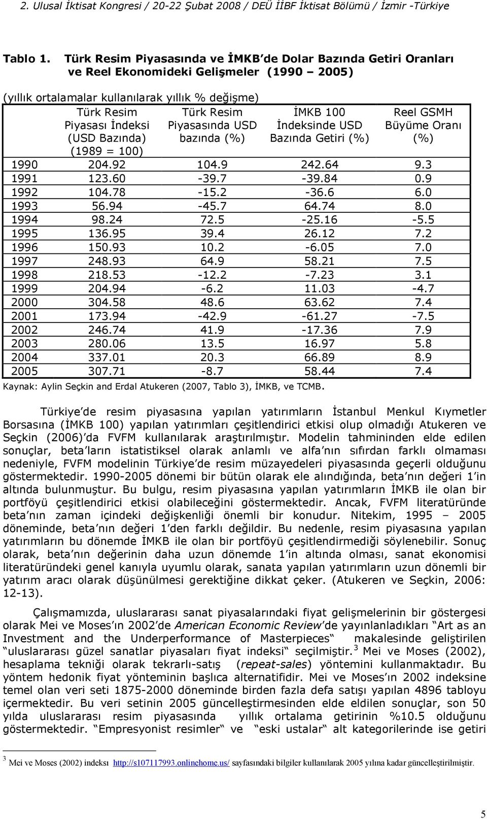 GSMH Büyüme Oran (%) 1990 204.92 104.9 242.64 9.3 1991 123.60-39.7-39.84 0.9 1992 104.78-15.2-36.6 6.0 1993 56.94-45.7 64.74 8.0 1994 98.24 72.5-25.16-5.5 1995 136.95 39.4 26.12 7.2 1996 150.93 10.