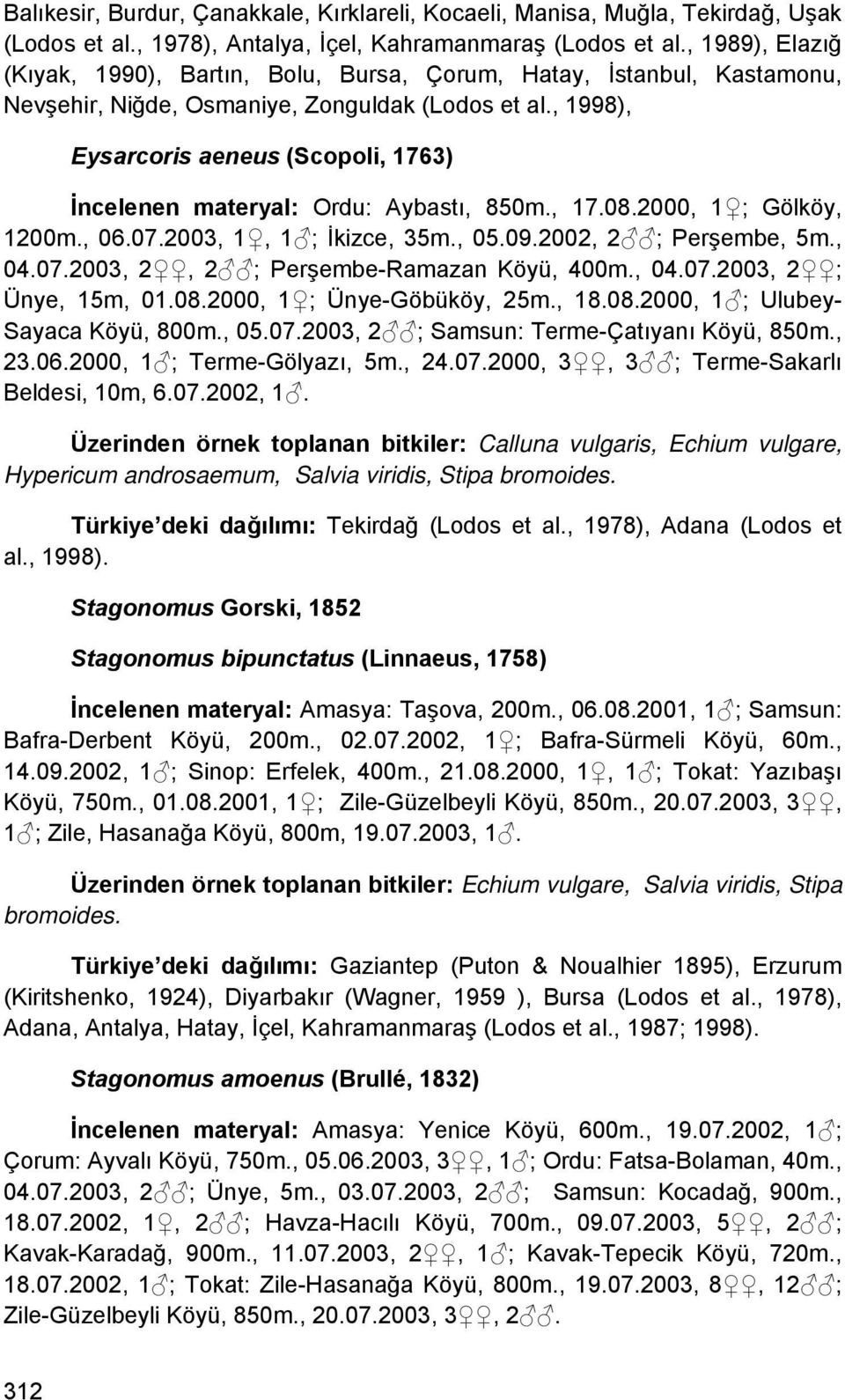 , 1998), Eysarcoris aeneus (Scopoli, 1763) İncelenen materyal: Ordu: Aybastı, 850m., 17.08.2000, 1 ; Gölköy, 1200m., 06.07.2003, 1, 1 ; İkizce, 35m., 05.09.2002, 2 ; Perşembe, 5m., 04.07.2003, 2, 2 ; Perşembe-Ramazan Köyü, 400m.