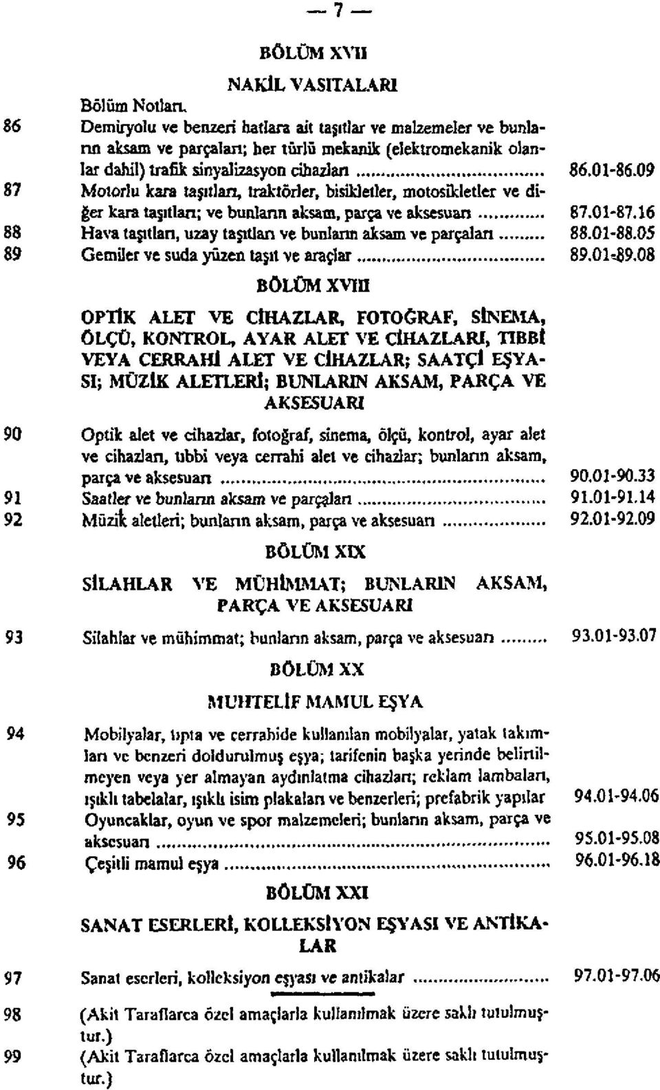 09 87 Motorlu kara taşıtları, traktörler, bisikletler, motosikletler ve diğer kara taşıtları; ve bunların aksam, parça ve aksesuarı 87.01-87.