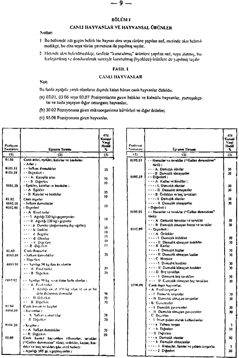 2 Metinde aksı belirtilmedikçet tarifede "kurutulmuş" ürünlere yapılan atıf, suyu alınmış, buharlaştırılmışvedondurulmak suretiyle kurutulmuş (Isofılıze) ürünlere de yapılmış sayılır Not: FASIL 1