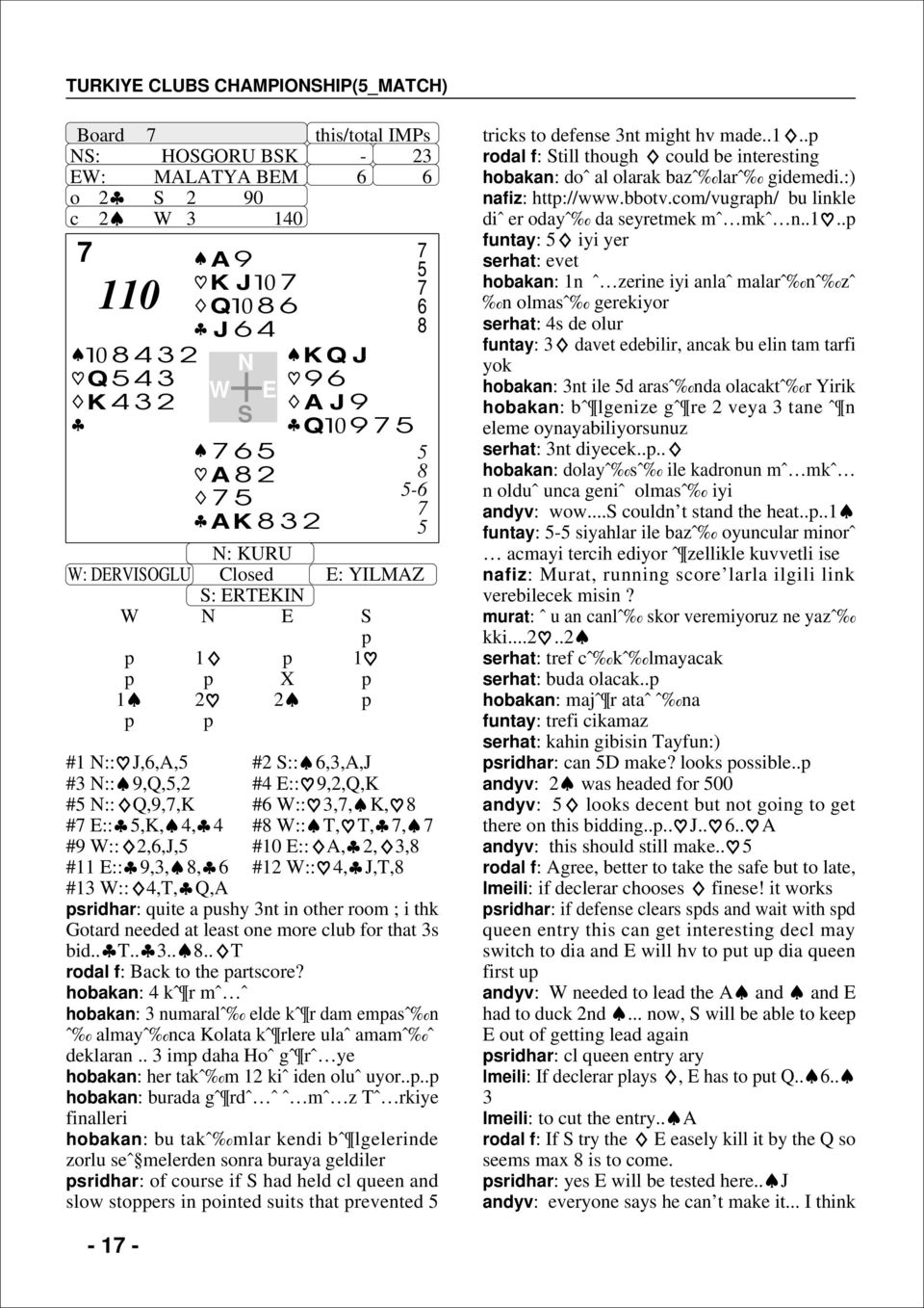 for that s bid.. T...... T rodal f: Back to the partscore? hobakan: 4 kˆ r mˆ ˆ hobakan: numaralˆ elde kˆ r dam empasˆ n ˆ almayˆ nca Kolata kˆ rlere ulaˆ amamˆ ˆ deklaran.