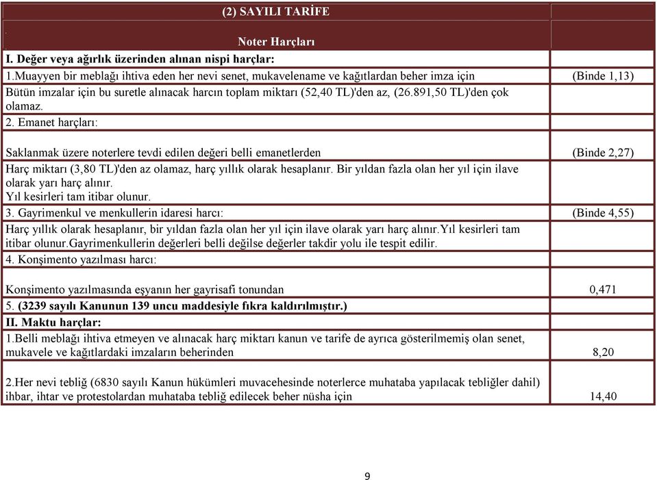 891,50 TL)'den çok olamaz. 2. Emanet harçları: Saklanmak üzere noterlere tevdi edilen değeri belli emanetlerden (Binde 2,27) Harç miktarı (3,80 TL)'den az olamaz, harç yıllık olarak hesaplanır.