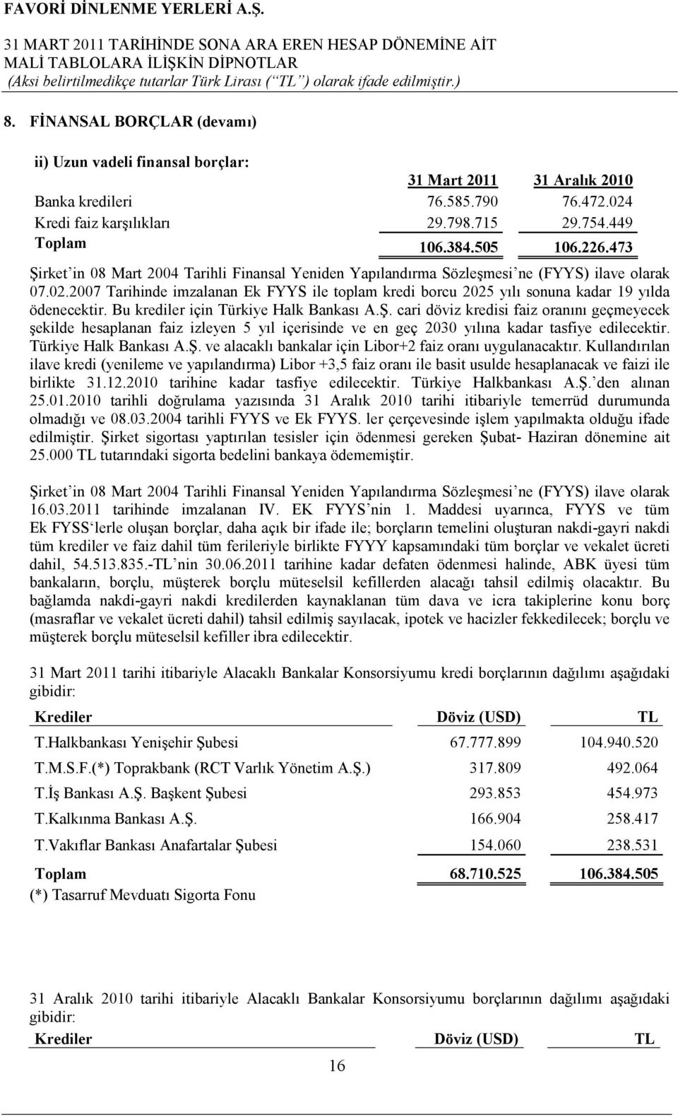 2007 Tarihinde imzalanan Ek FYYS ile toplam kredi borcu 2025 yılı sonuna kadar 19 yılda ödenecektir. Bu krediler için Türkiye Halk Bankası A.Ş.