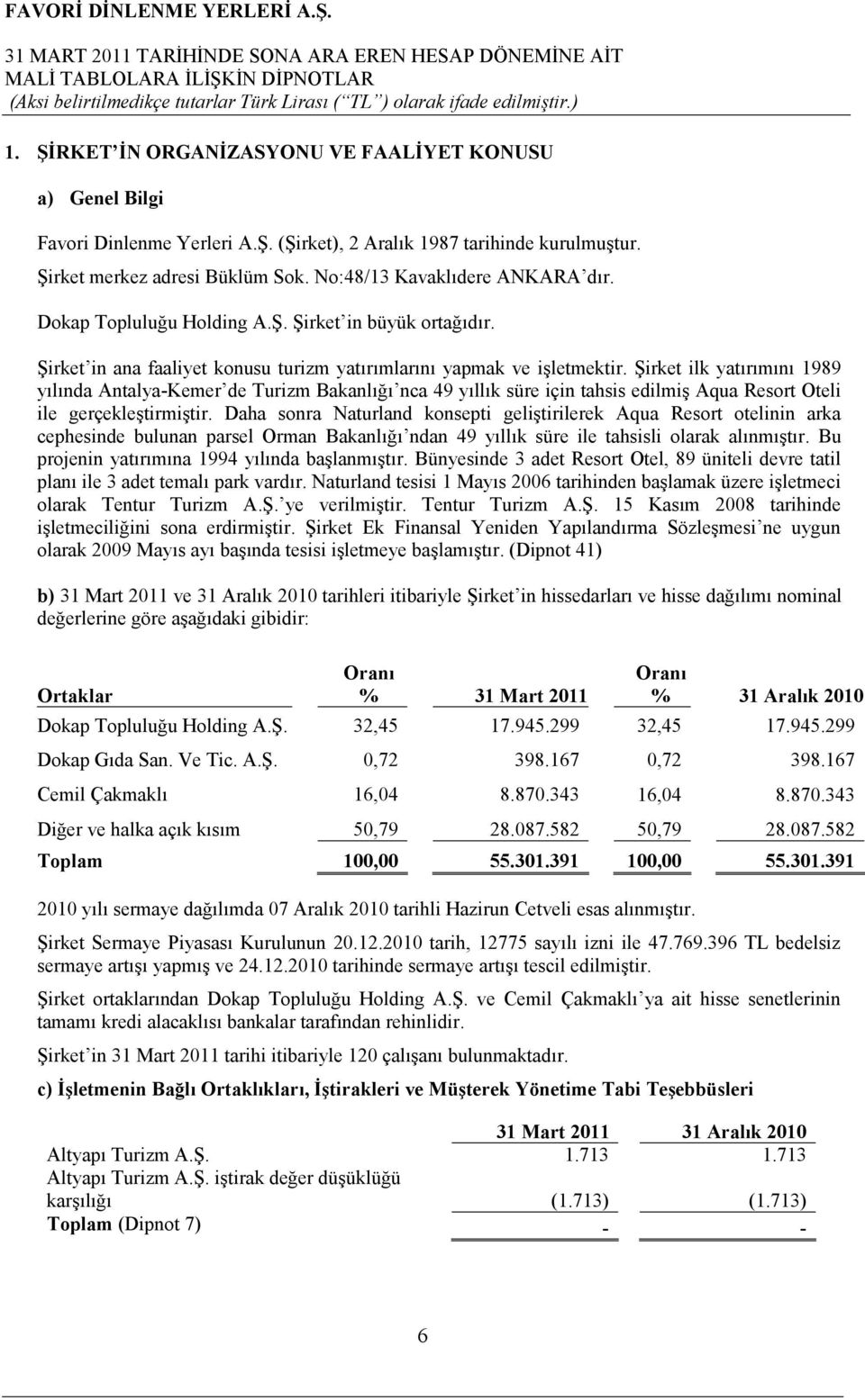 Şirket ilk yatırımını 1989 yılında Antalya-Kemer de Turizm Bakanlığı nca 49 yıllık süre için tahsis edilmiş Aqua Resort Oteli ile gerçekleştirmiştir.