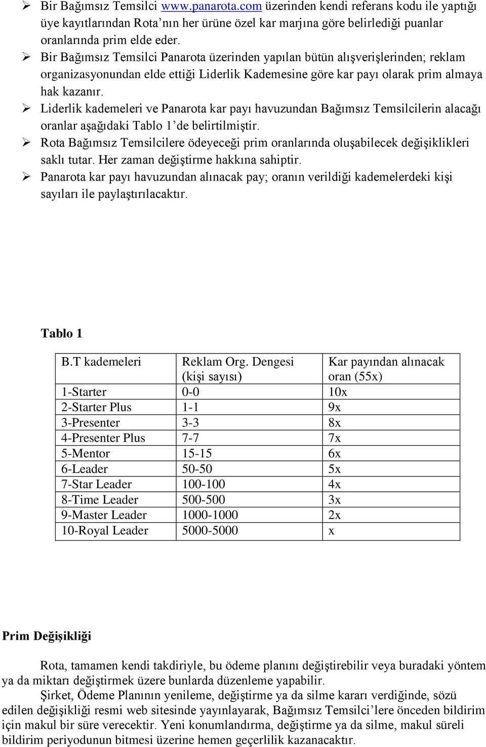 Liderlik kademeleri ve Panarota kar payı havuzundan Bağımsız Temsilcilerin alacağı oranlar aşağıdaki Tablo 1 de belirtilmiştir.