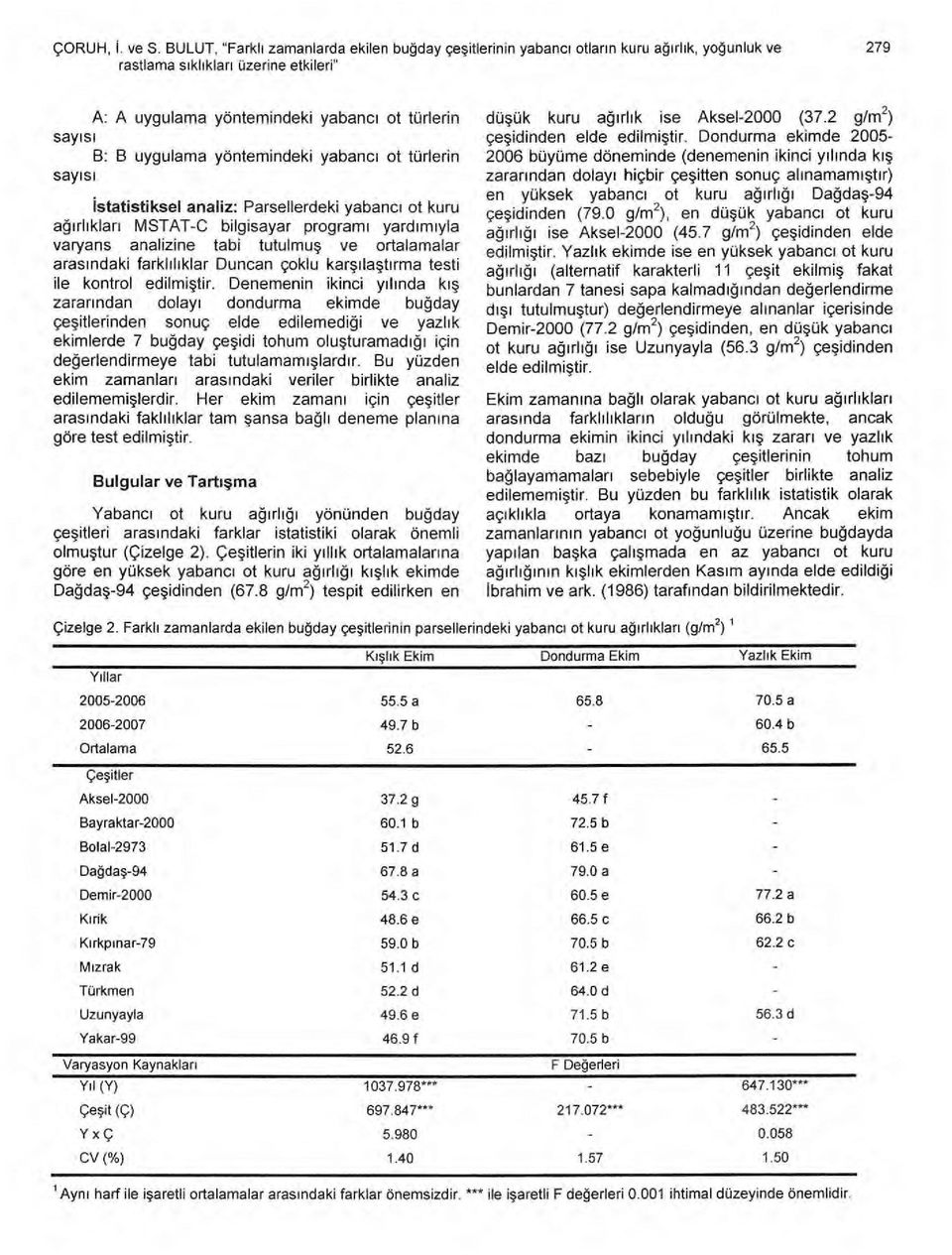 türlerin say ı s ı B: B uygulama yöntemindeki yabanc ı ot türlerin say ı s ı istatistiksel analiz: Parsellerdeki yabanc ı ot kuru ağı rl ı klar ı MSTAT-C bilgisayar program ı yard ı m ıyla varyans