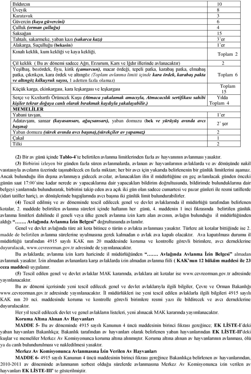 karabaģ patka, elmabaģ patka, çıkrıkçın, kara ördek ve altıngöz (Toplam avlanma limiti içinde kara ördek, karabaş pakta Toplam 6 ve altıngöz kılkuyruk sayısı, 1 adetten fazla olamaz) Küçük karga,