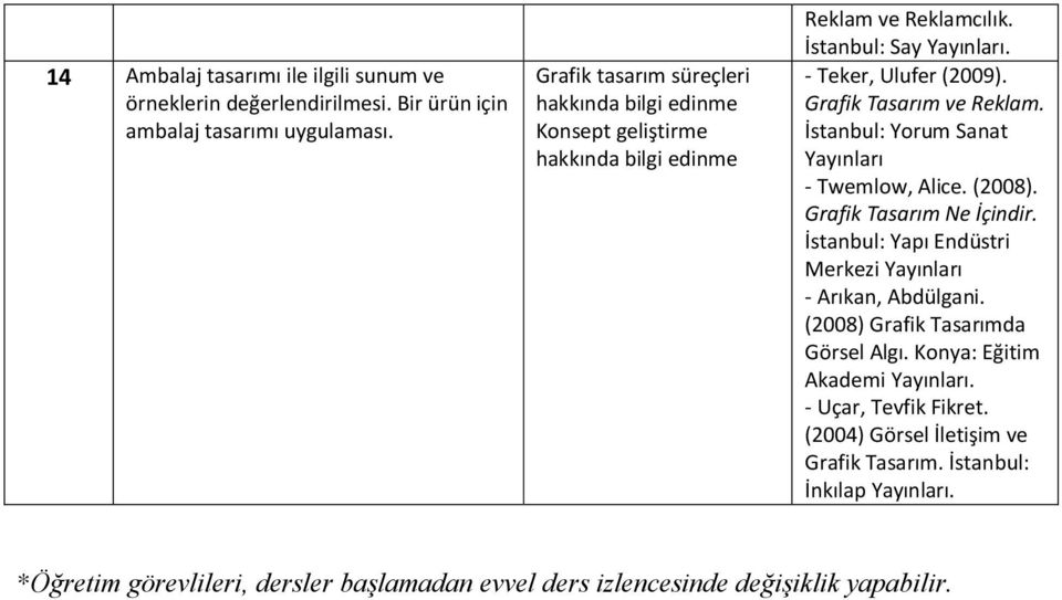 Bir ürün için ambalaj tasarımı uygulaması. İstanbul: Say.