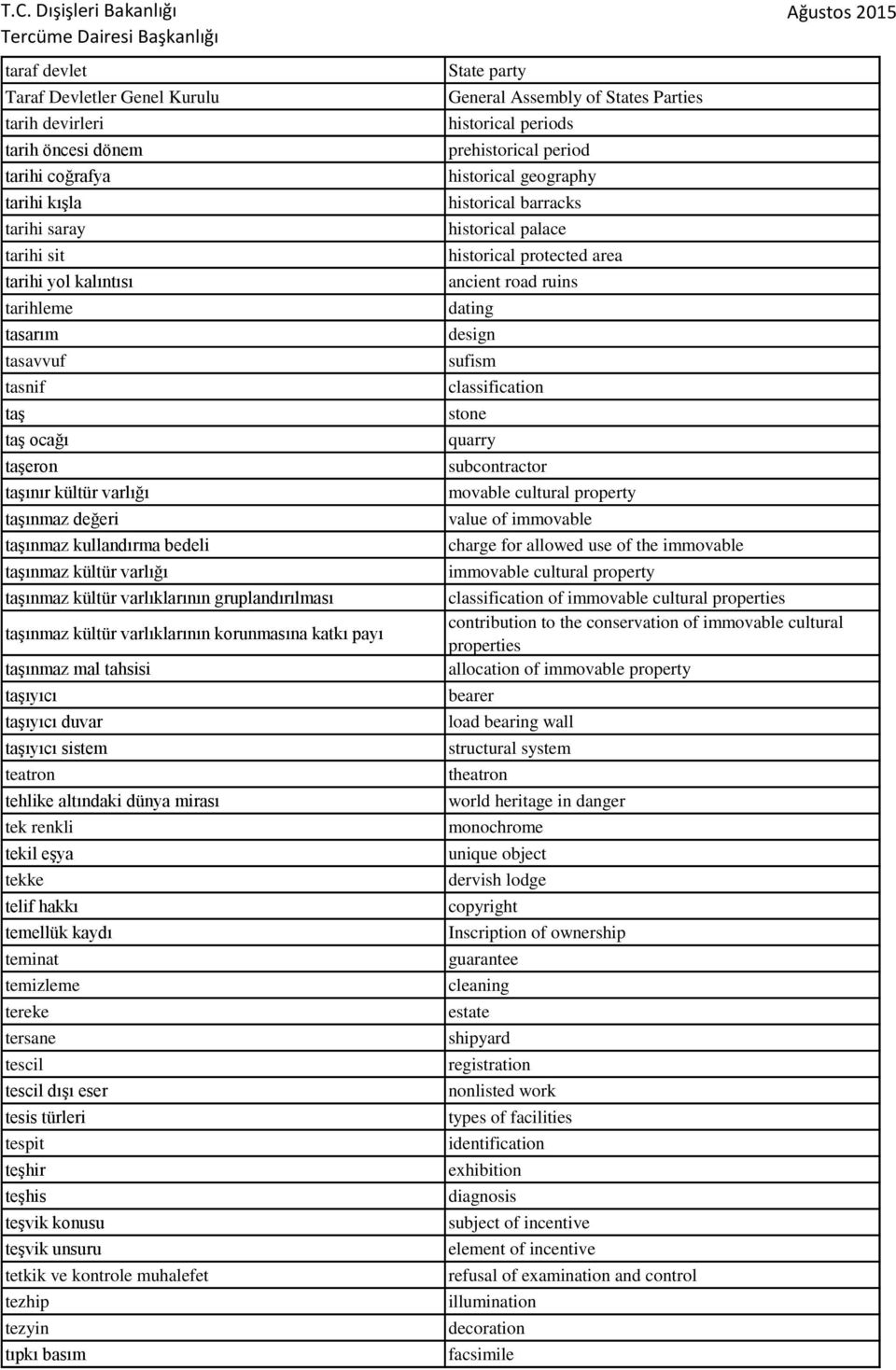 taşınmaz mal tahsisi taşıyıcı taşıyıcı duvar taşıyıcı sistem teatron tehlike altındaki dünya mirası tek renkli tekil eşya tekke telif hakkı temellük kaydı teminat temizleme tereke tersane tescil