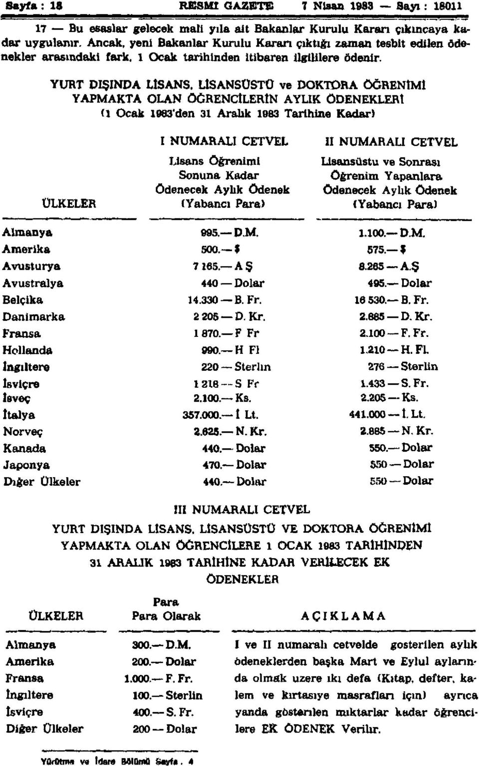 YURT DIŞINDA LİSANS, LİSANSÜSTÜ ve DOKTORA ÖĞRENİMİ YAPMAKTA OLAN ÖĞRENCİLERİN AYLIK ÖDENEKLERt (l Ocak 1983'den 31 Aralık 1983 Tarihine Kadar) ÜLKELER I NUMARALI CETVEL Lisans öğrenimi Sonuna Kadar