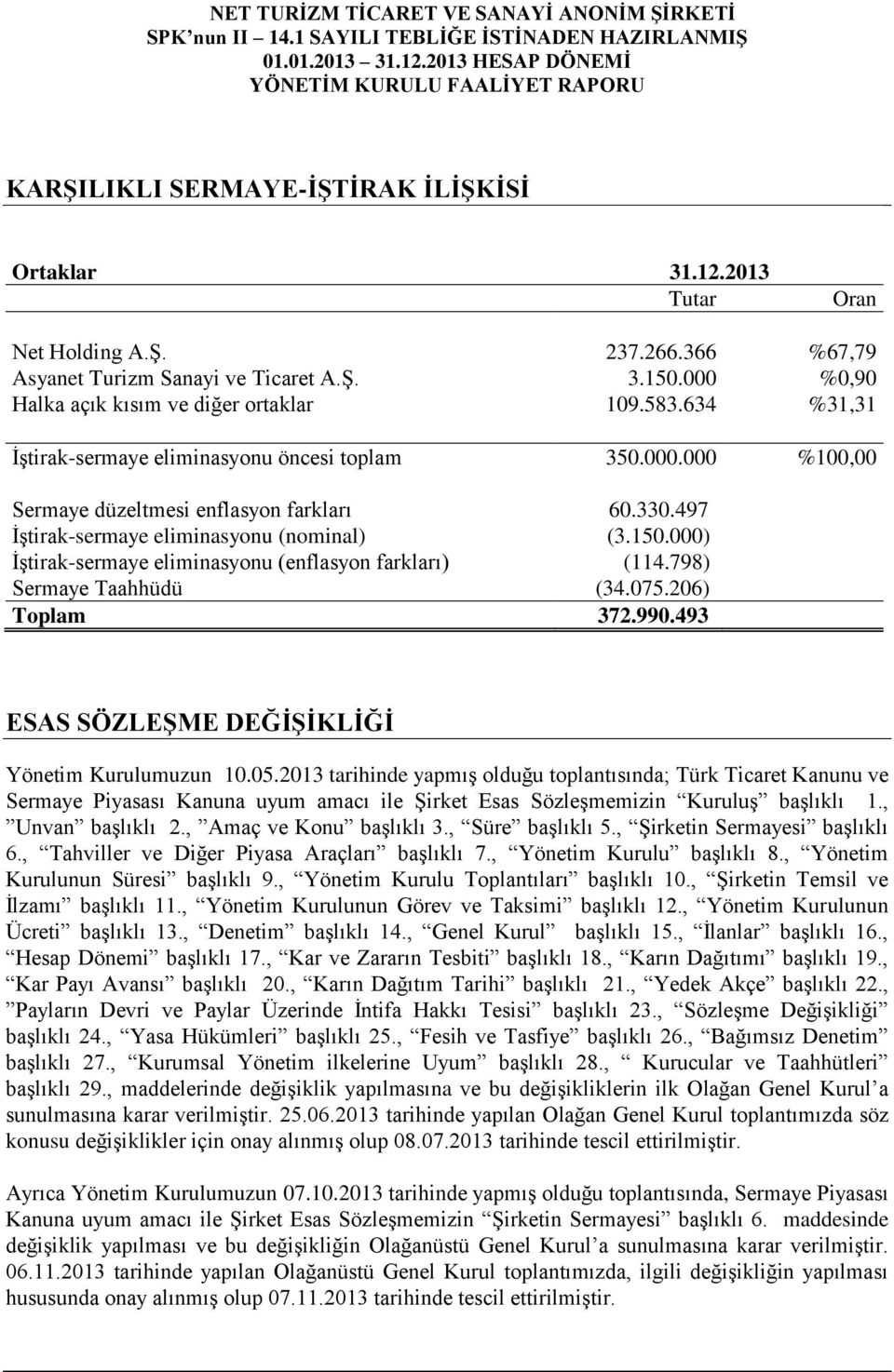 000) İştirak-sermaye eliminasyonu (enflasyon farkları) (114.798) Sermaye Taahhüdü (34.075.206) Toplam 372.990.493 ESAS SÖZLEŞME DEĞİŞİKLİĞİ Yönetim Kurulumuzun 10.05.