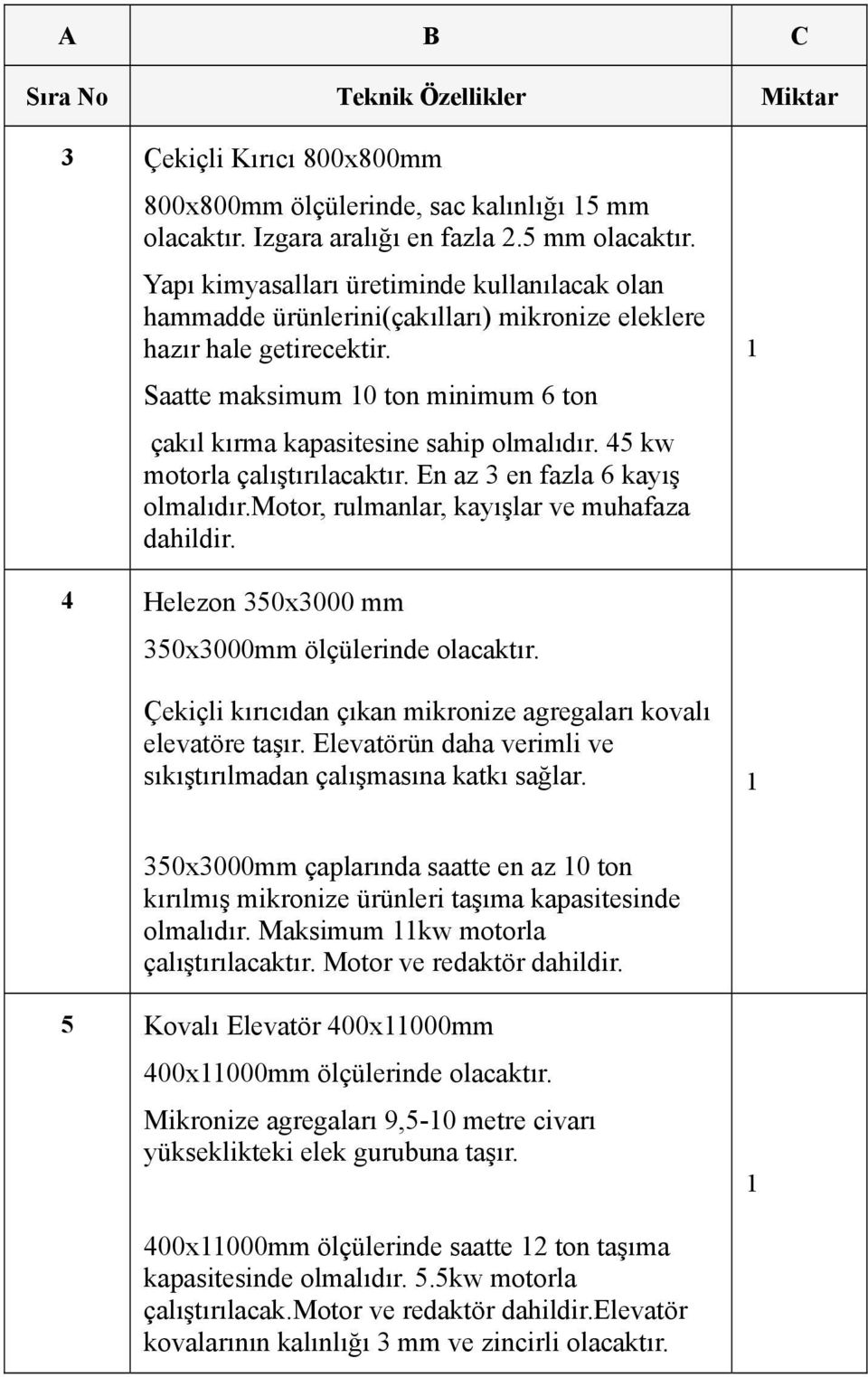 Saatte maksimum 0 ton minimum 6 ton çakıl kırma kapasitesine sahip olmalıdır. 45 kw motorla çalıştırılacaktır. En az 3 en fazla 6 kayış olmalıdır.motor, rulmanlar, kayışlar ve muhafaza dahildir.