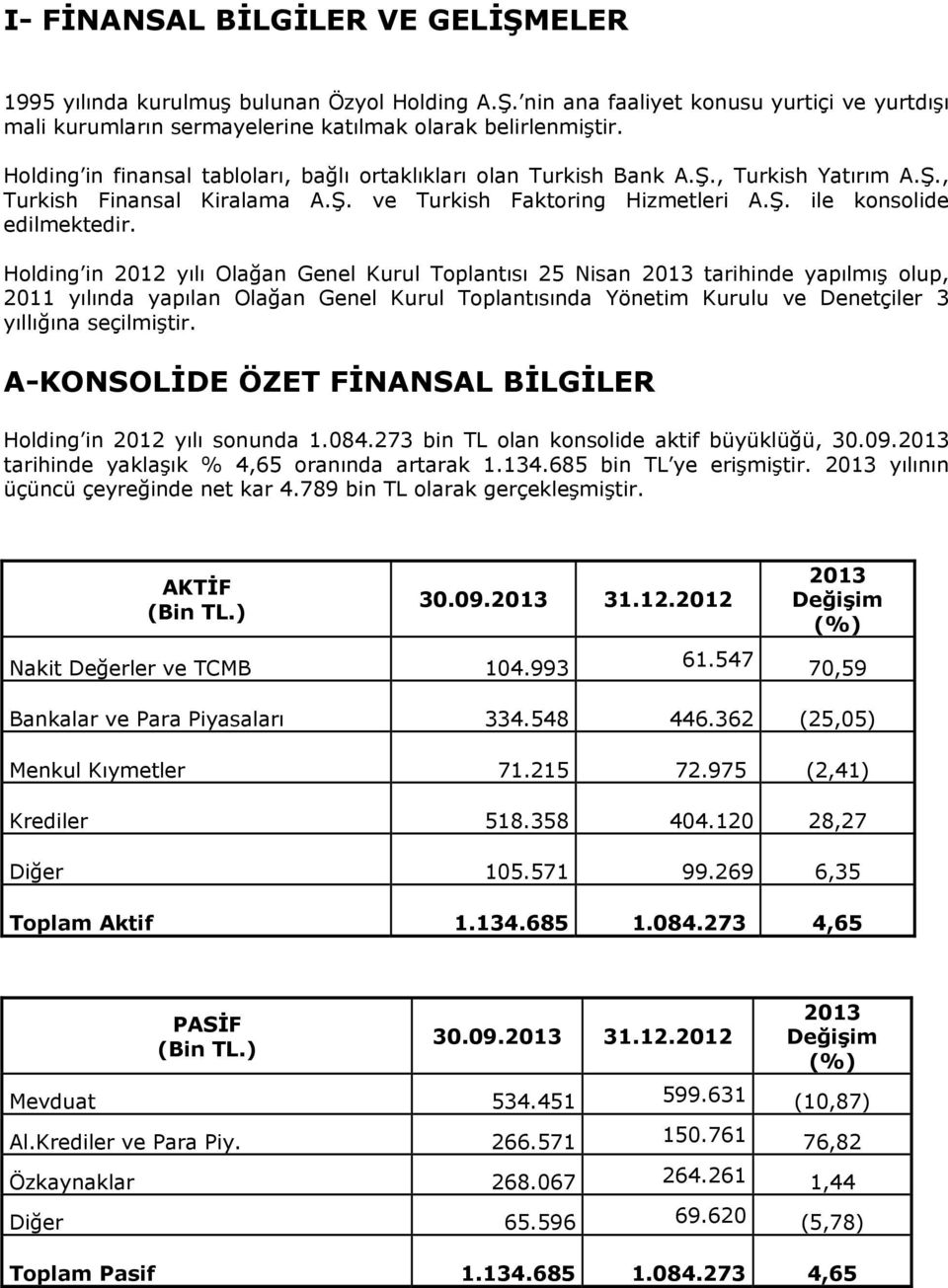 Holding in 2012 yılı Olağan Genel Kurul Toplantısı 25 Nisan 2013 tarihinde yapılmış olup, 2011 yılında yapılan Olağan Genel Kurul Toplantısında Yönetim Kurulu ve Denetçiler 3 yıllığına seçilmiştir.