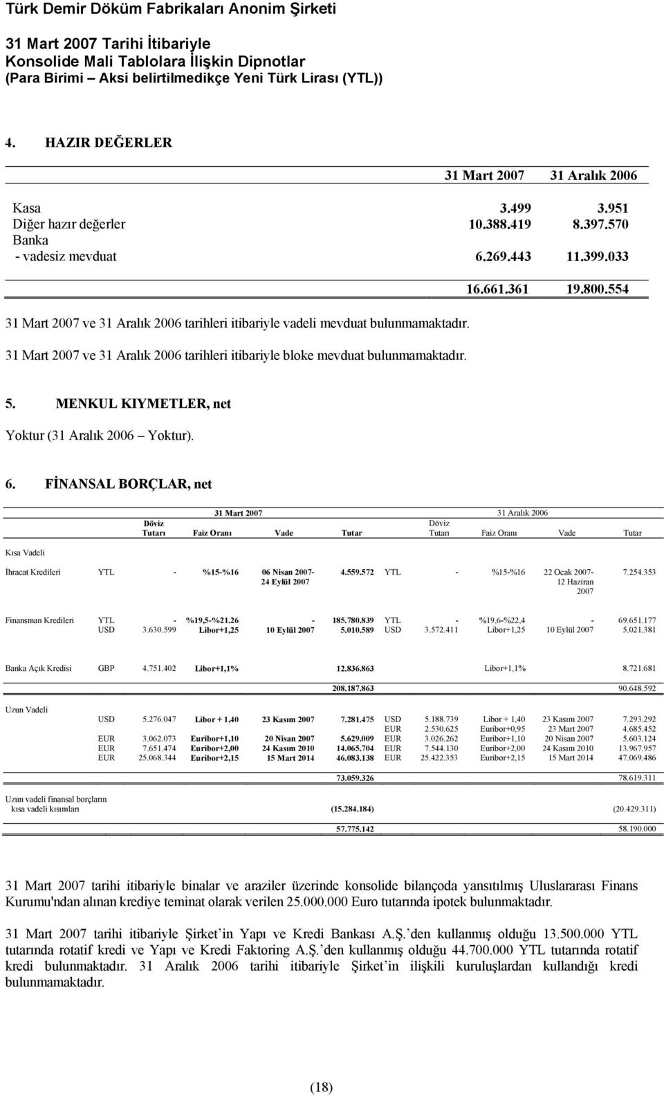 MENKUL KIYMETLER, net Yoktur (31 Aralık 2006 Yoktur). 6.