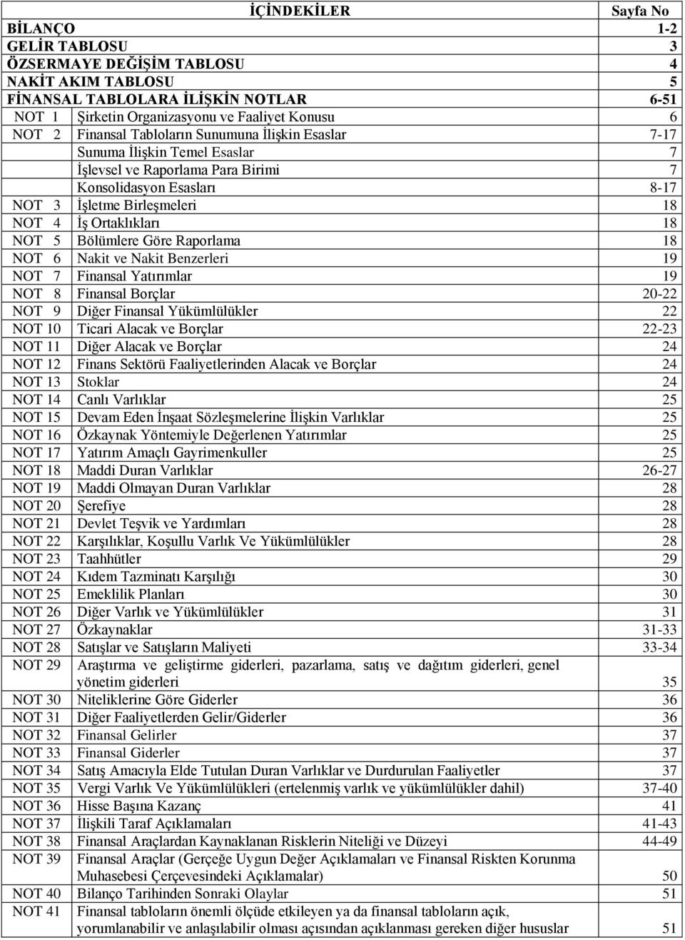 NOT 5 Bölümlere Göre Raporlama 18 NOT 6 Nakit ve Nakit Benzerleri 19 NOT 7 Finansal Yatırımlar 19 NOT 8 Finansal Borçlar 20-22 NOT 9 Diğer Finansal Yükümlülükler 22 NOT 10 Ticari Alacak ve Borçlar