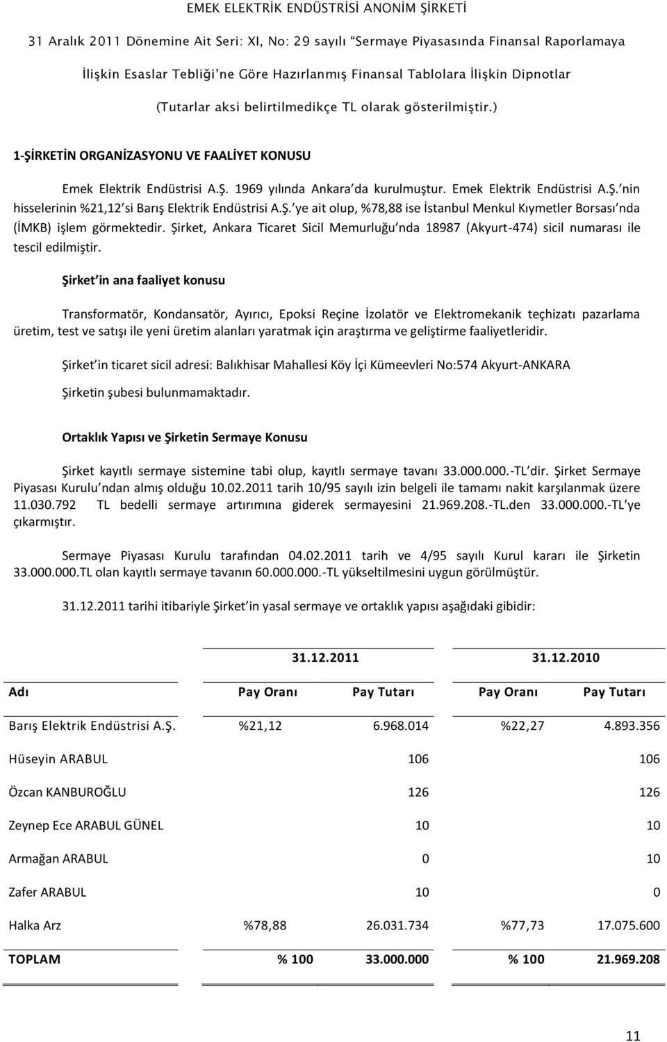 Şirket in ana faaliyet konusu Transformatör, Kondansatör, Ayırıcı, Epoksi Reçine İzolatör ve Elektromekanik teçhizatı pazarlama üretim, test ve satışı ile yeni üretim alanları yaratmak için araştırma