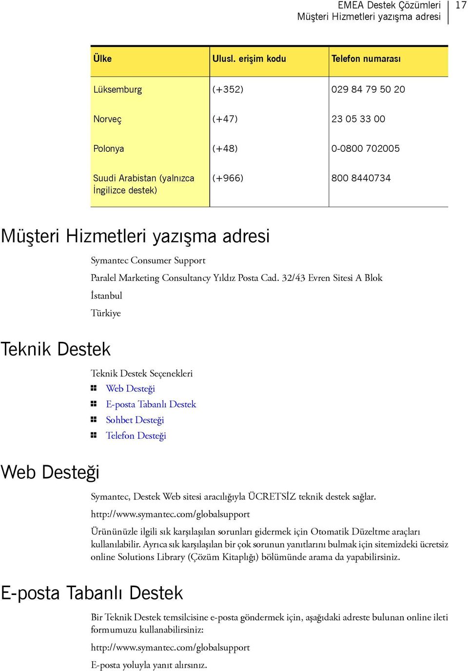 yazışma adresi Symantec Consumer Support Paralel Marketing Consultancy Yıldız Posta Cad.