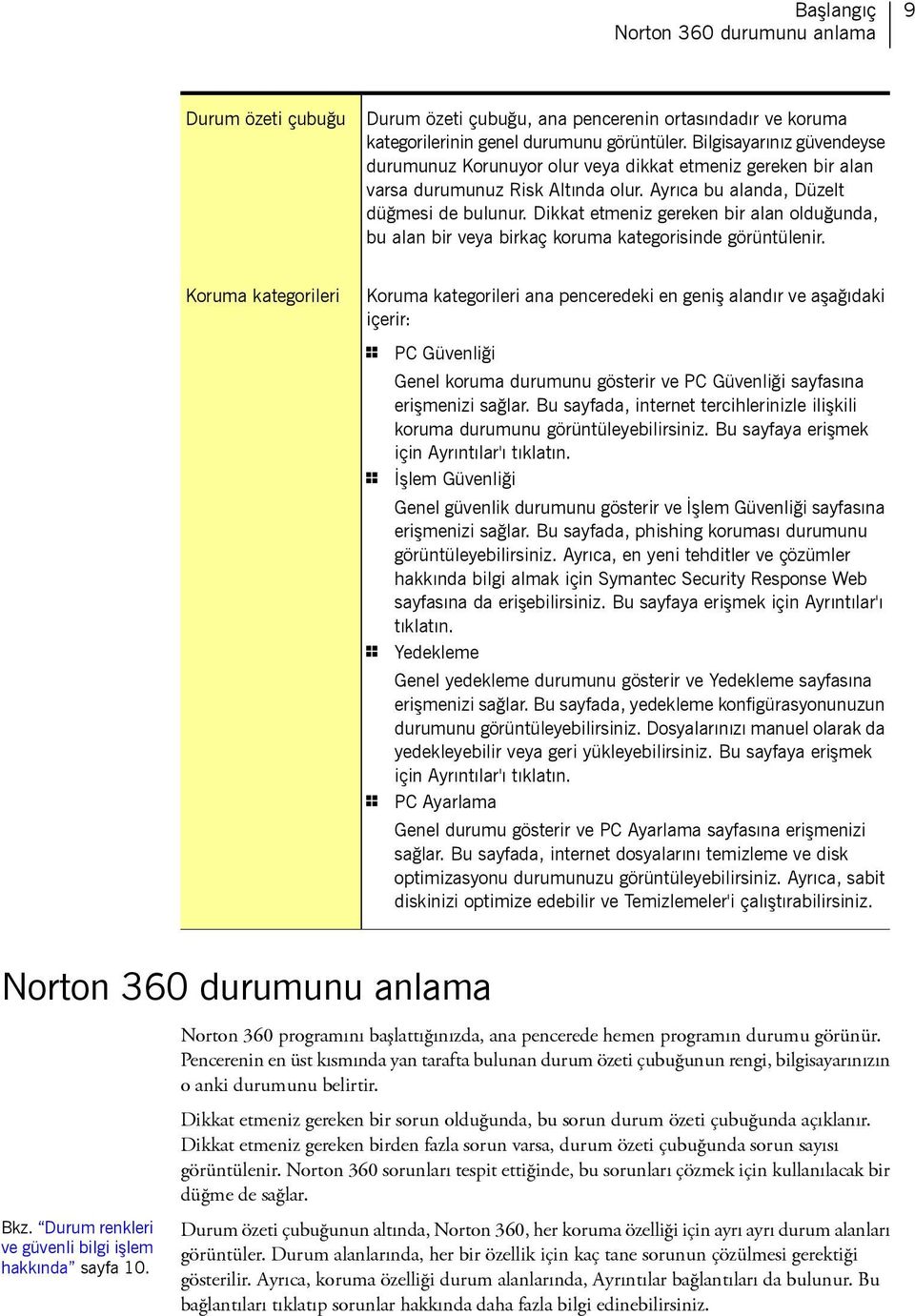 Dikkat etmeniz gereken bir alan olduğunda, bu alan bir veya birkaç koruma kategorisinde görüntülenir.