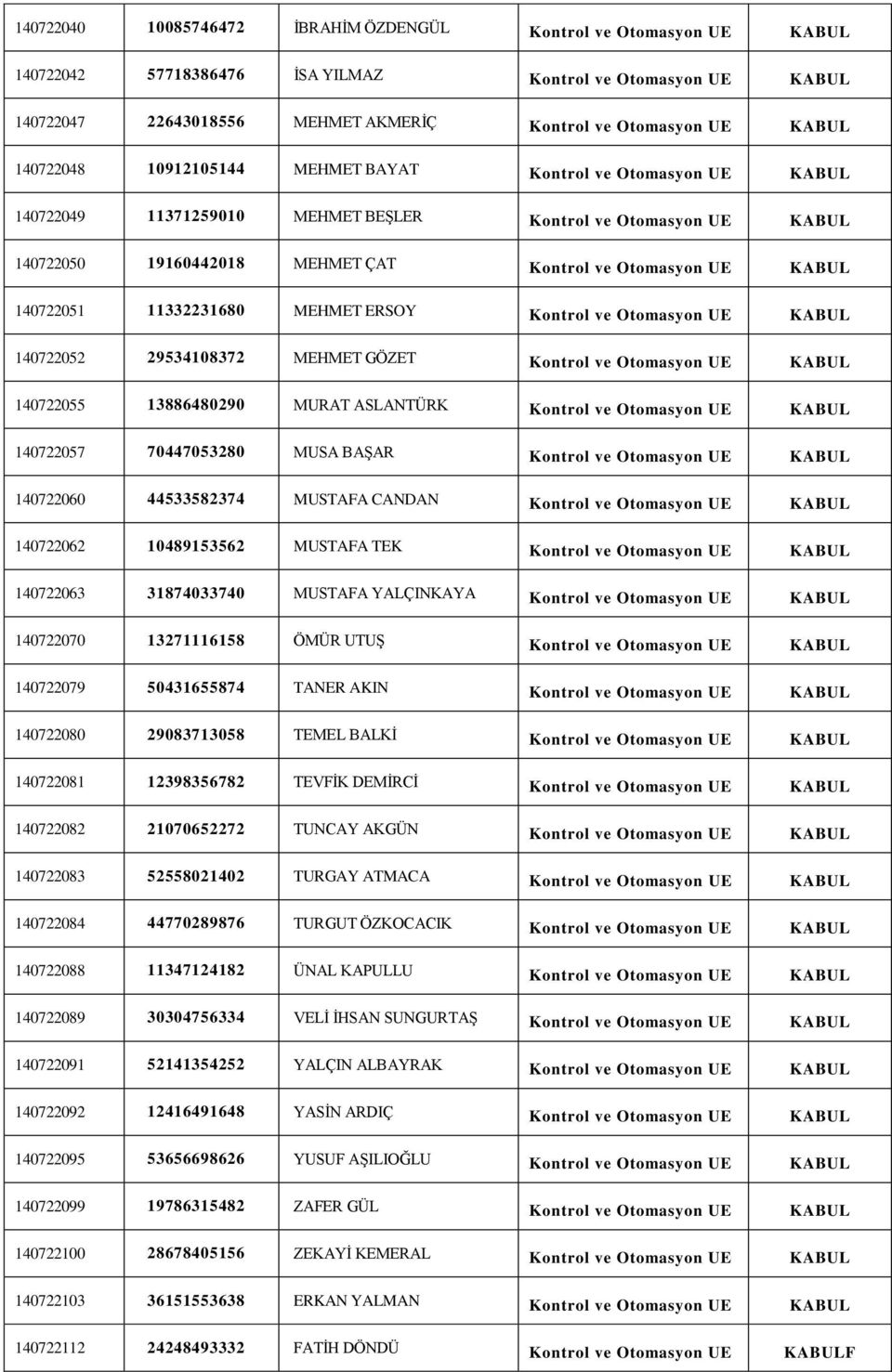 140722051 11332231680 MEHMET ERSOY Kontrol ve Otomasyon UE KABUL 140722052 29534108372 MEHMET GÖZET Kontrol ve Otomasyon UE KABUL 140722055 13886480290 MURAT ASLANTÜRK Kontrol ve Otomasyon UE KABUL