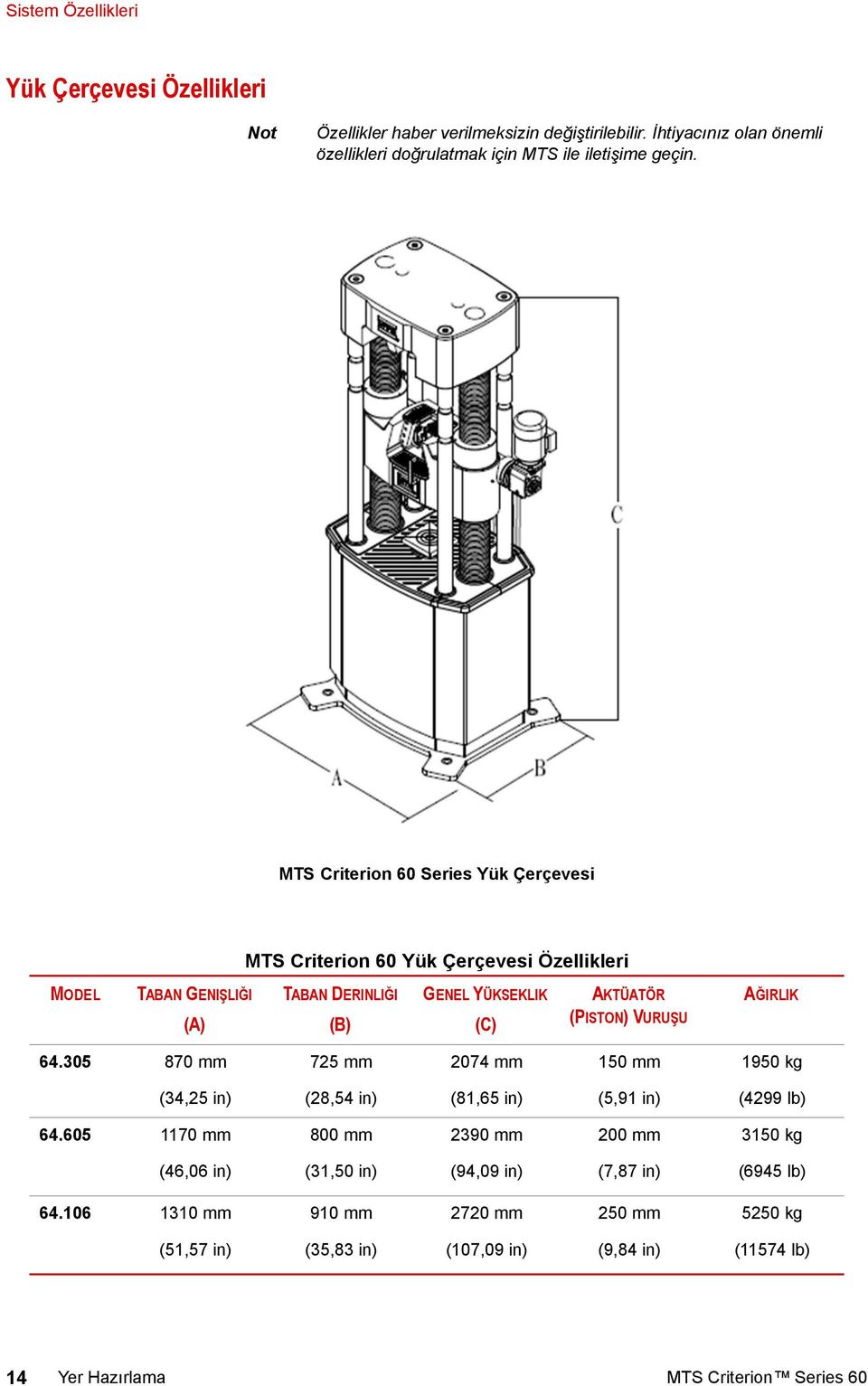 MTS Criterion 60 Series Yük Çerçevesi MTS Criterion 60 Yük Çerçevesi Özellikleri MODEL TABAN GENIŞLIĞI (A) TABAN DERINLIĞI (B) GENEL YÜKSEKLIK (C) AKTÜATÖR (PISTON) VURUŞU