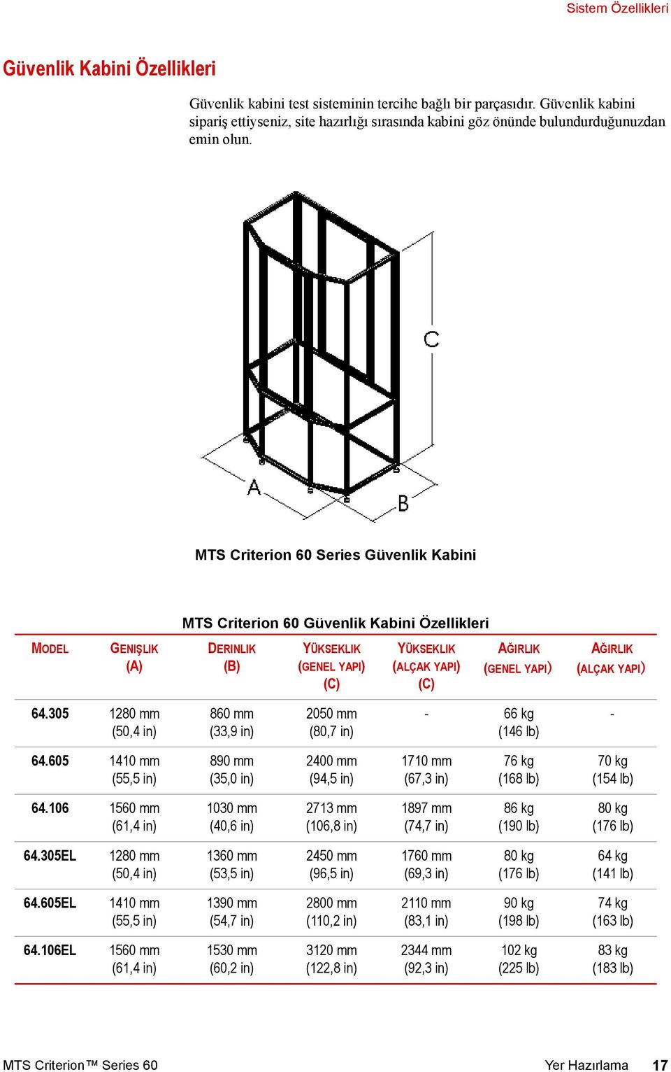 MTS Criterion 60 Series Güvenlik Kabini MTS Criterion 60 Güvenlik Kabini Özellikleri MODEL GENIŞLIK (A) DERINLIK (B) YÜKSEKLIK (GENEL YAPI) (C) YÜKSEKLIK (ALÇAK YAPI) (C) AĞIRLIK (GENEL YAPI) AĞIRLIK