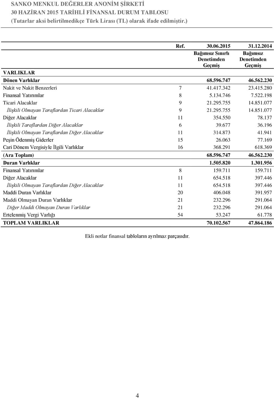 550 78.137 İlişkili Taraflardan Diğer Alacaklar 6 39.677 36.196 İlişkili Olmayan Taraflardan Diğer Alacaklar 11 314.873 41.941 Peşin Ödenmiş Giderler 15 26.063 77.