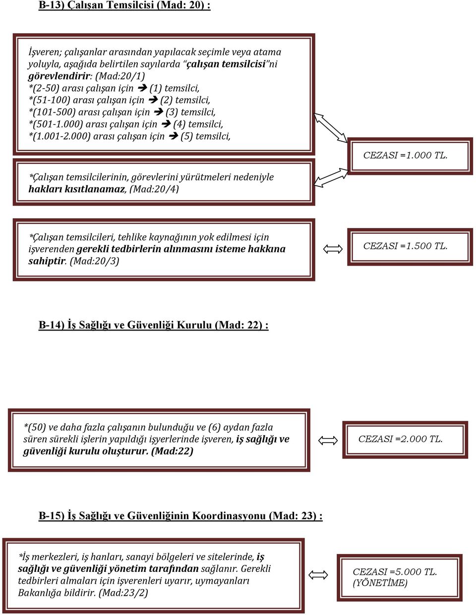 000) arası çalışan için (5) temsilci, *Çalışan temsilcilerinin, görevlerini yürütmeleri nedeniyle hakları kısıtlanamaz, (Mad:20/4) *Çalışan temsilcileri, tehlike kaynağının yok edilmesi için