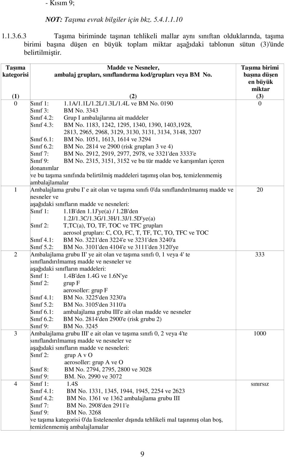 Taşıma kategorisi Madde ve Nesneler, ambalaj grupları, sınıflandırma kod/grupları veya BM No. (1) (2) 0 Sınıf 1: 1.1A/1.1L/1.2L/1.3L/1.4L ve BM No. 0190 Sınıf 3: BM No. 3343 Sınıf 4.