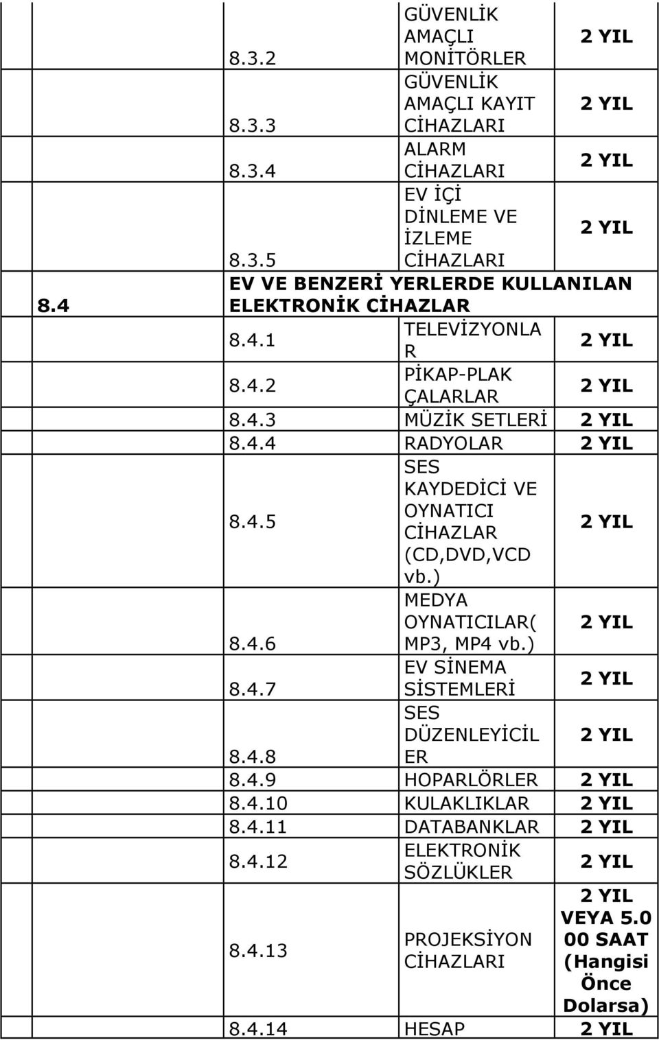 ) MEDYA OYNATICILAR( 8.4.6 MP3, MP4 vb.) EV SİNEMA 8.4.7 SİSTEMLERİ SES DÜZENLEYİCİL 8.4.8 ER 8.4.9 HOPARLÖRLER 8.4.0 KULAKLIKLAR 8.4. DATABANKLAR 8.